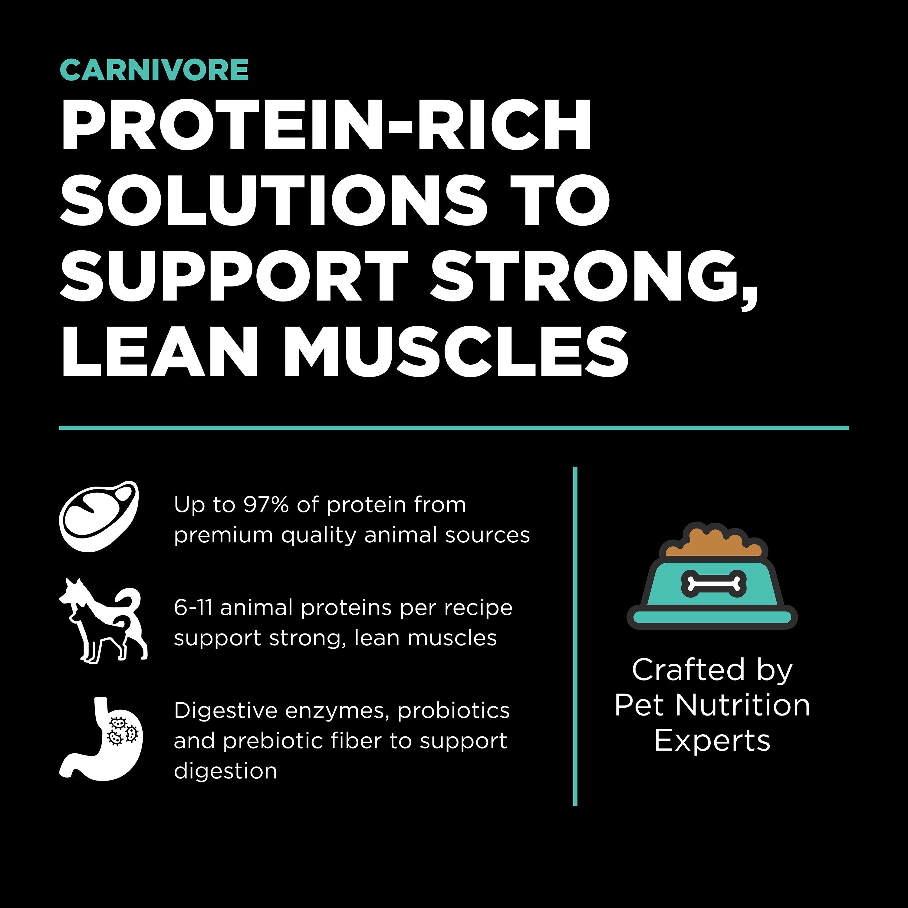 GO! SOLUTIONS CARNIVORE GF Chicken, Turkey + Duck  Adult Recipe | 1.6kg