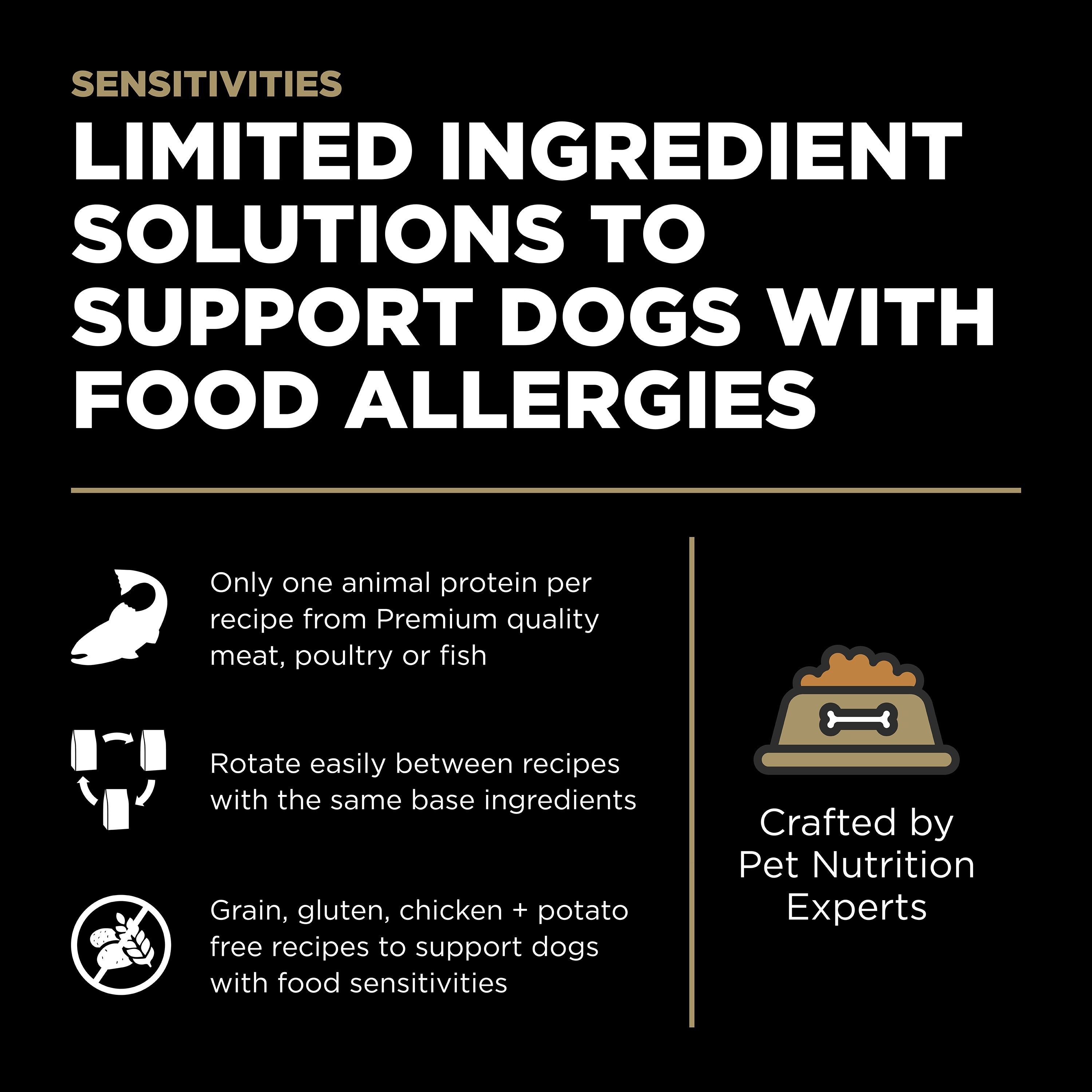 GO! SOLUTIONS SENSITIVITIES Grain Free LID Duck Recipe | 10kg