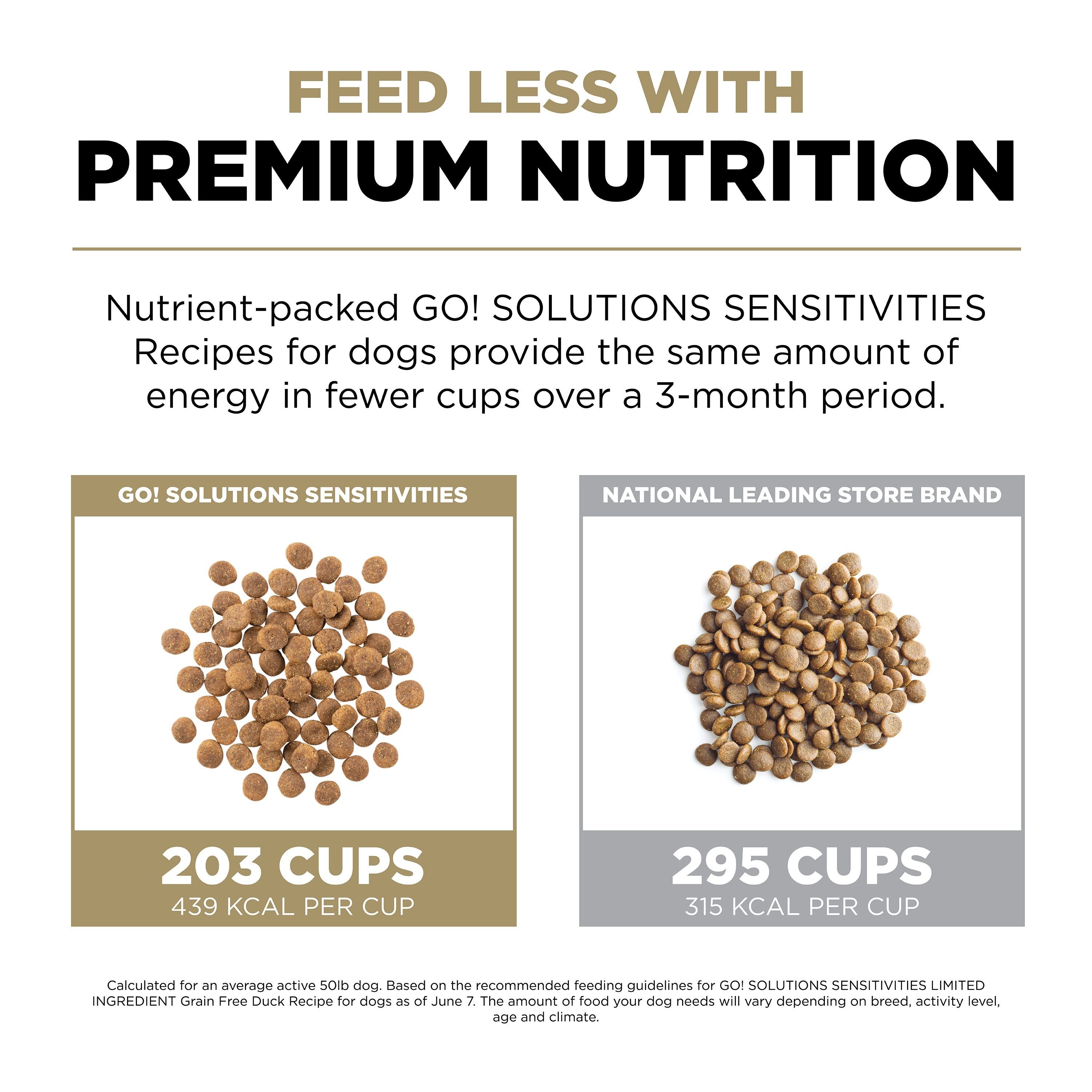GO! SOLUTIONS SENSITIVITIES Grain Free LID Duck Recipe | 10kg