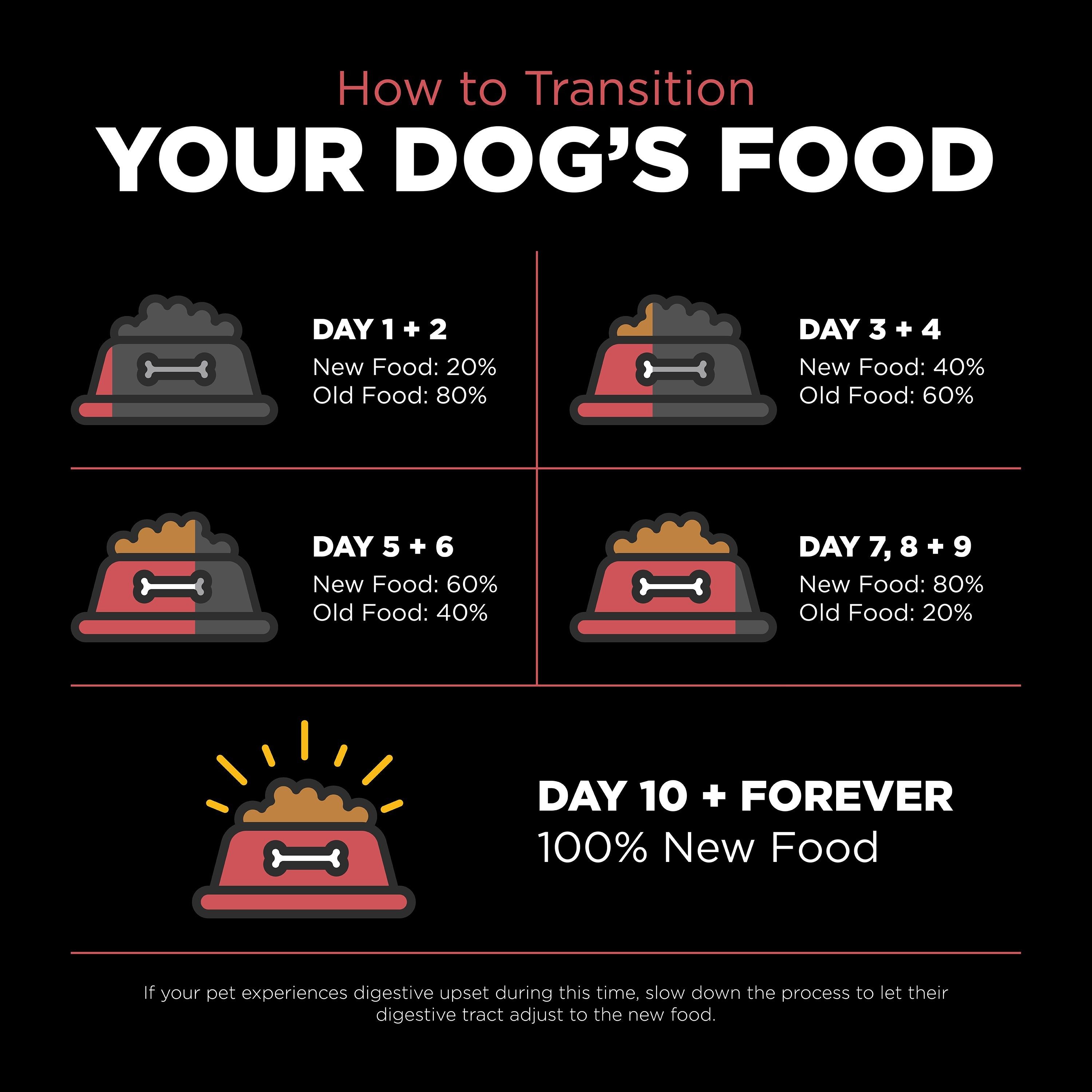 GO! SOLUTIONS SENSITIVITIES Grain Free LID Salmon Recipe | 10kg