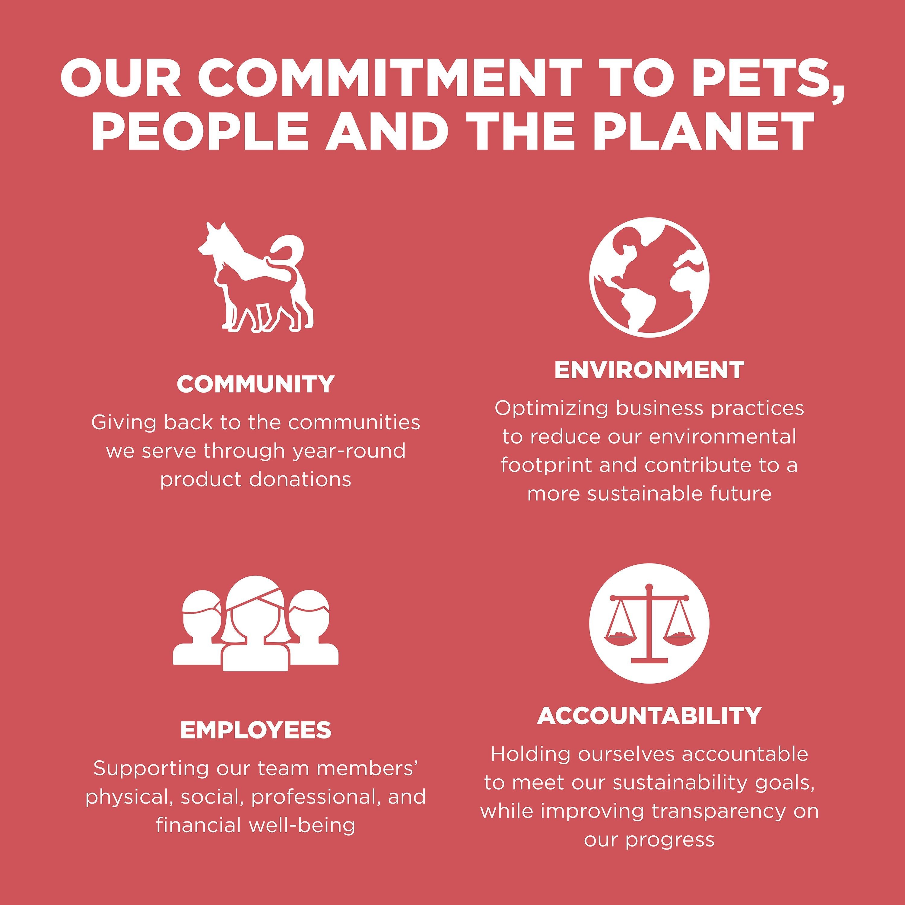 GO! SOLUTIONS SENSITIVITIES Grain Free LID Salmon Recipe | 10kg