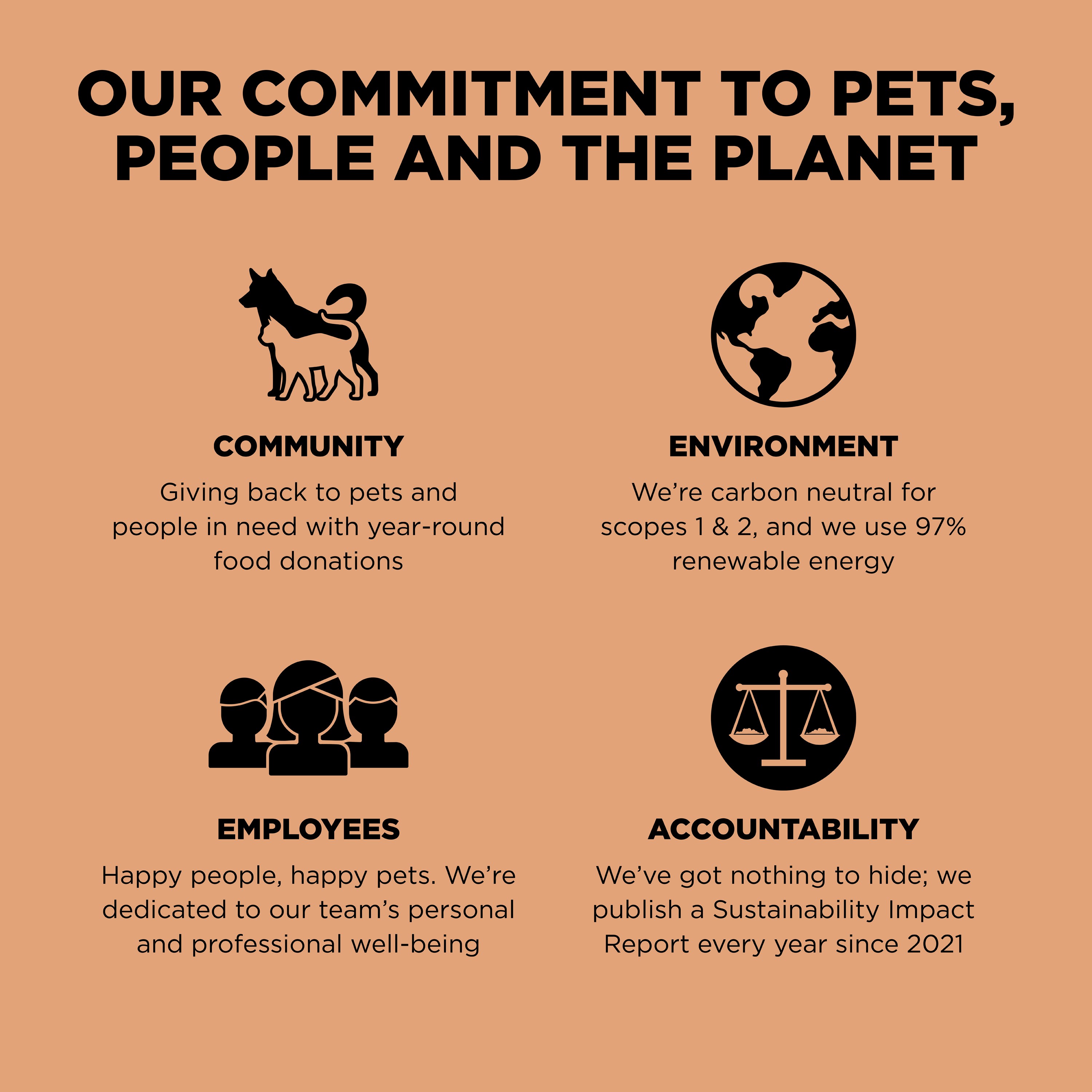 GO! SOLUTIONS Digestion + Gut Health Salmon Recipe with Ancient Grains for dogs | 1.6kg