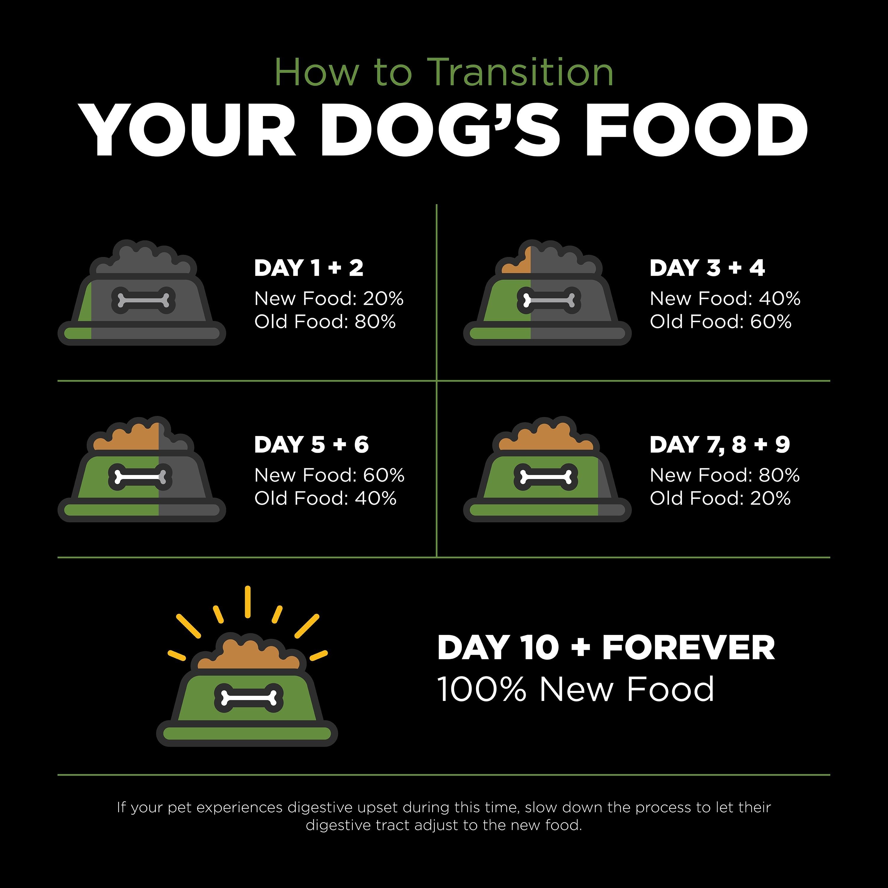 GO! SOLUTIONS SENSITIVITIES Grain Free LID Turkey Recipe | 2.72kg