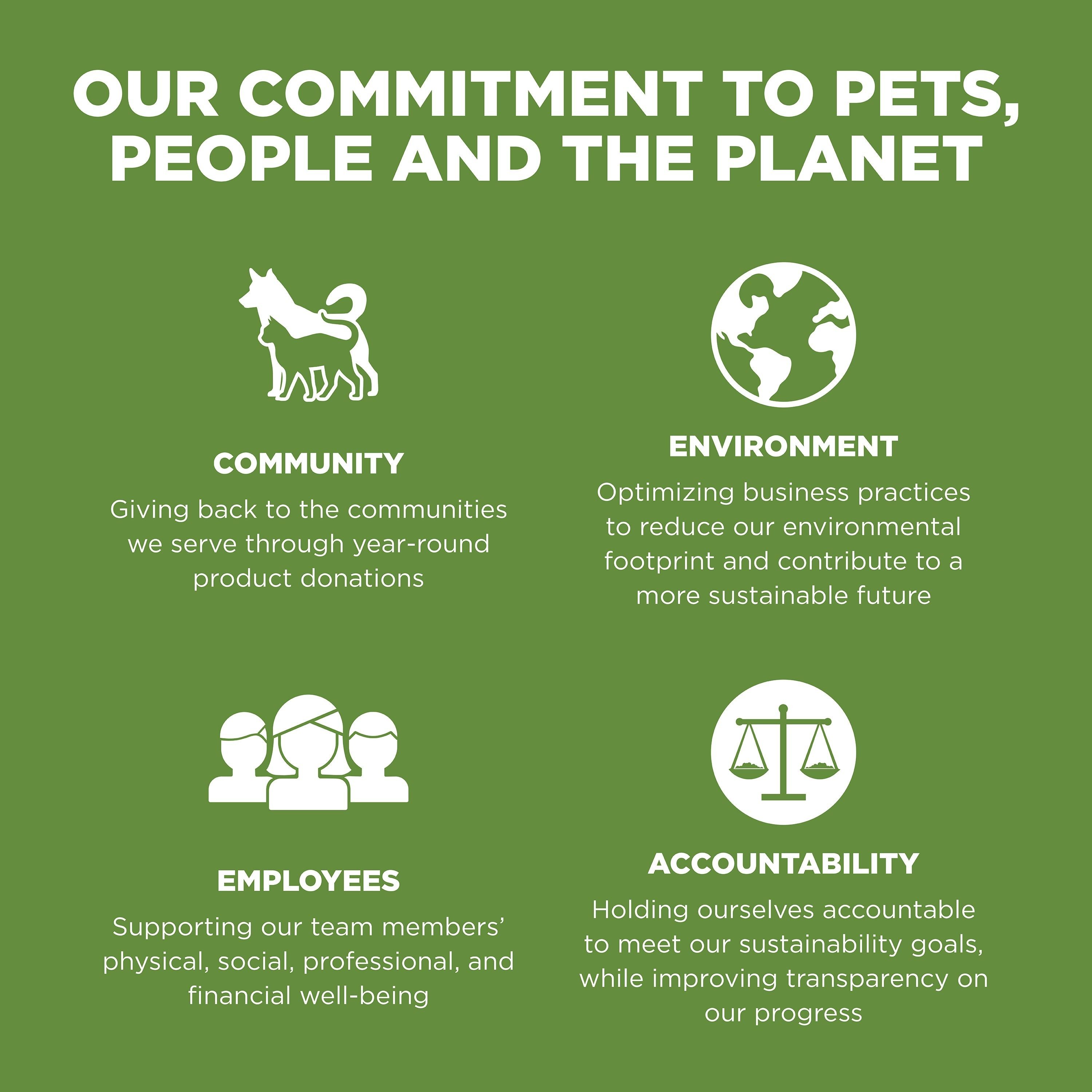 GO! SOLUTIONS SENSITIVITIES Grain Free LID Turkey Recipe | 2.72kg