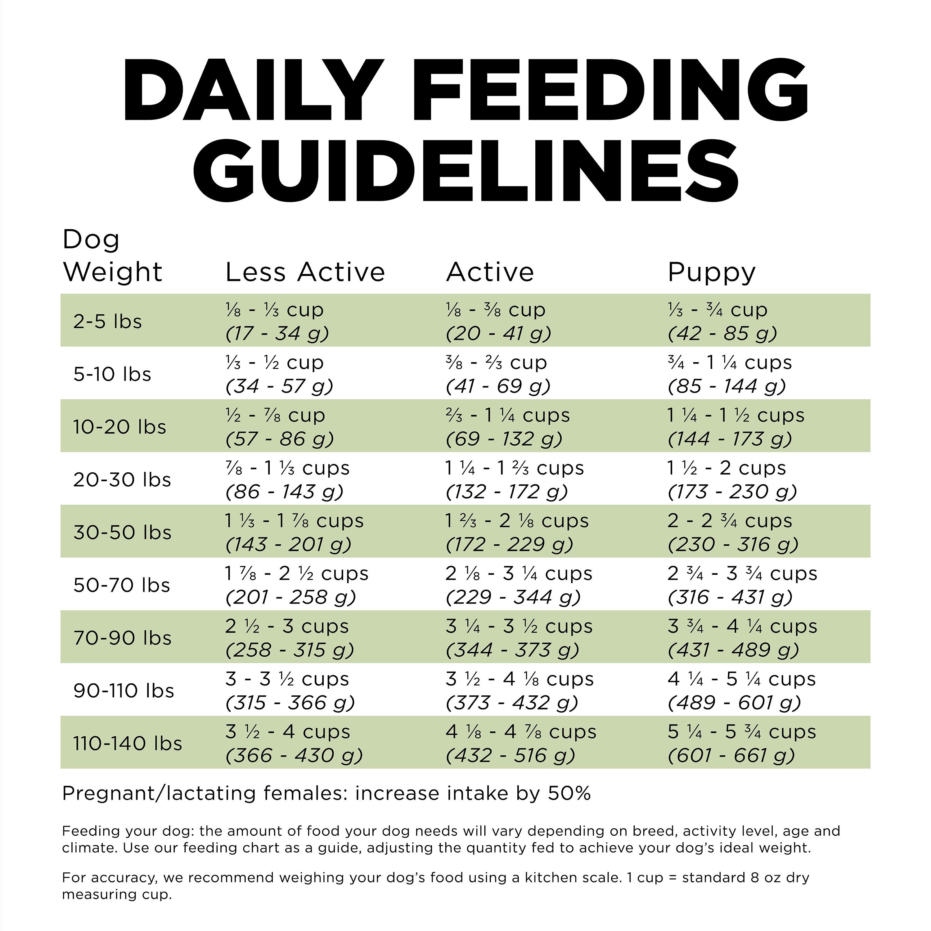 GO! SOLUTIONS SENSITIVITIES Grain Free LID Turkey Recipe | 10kg