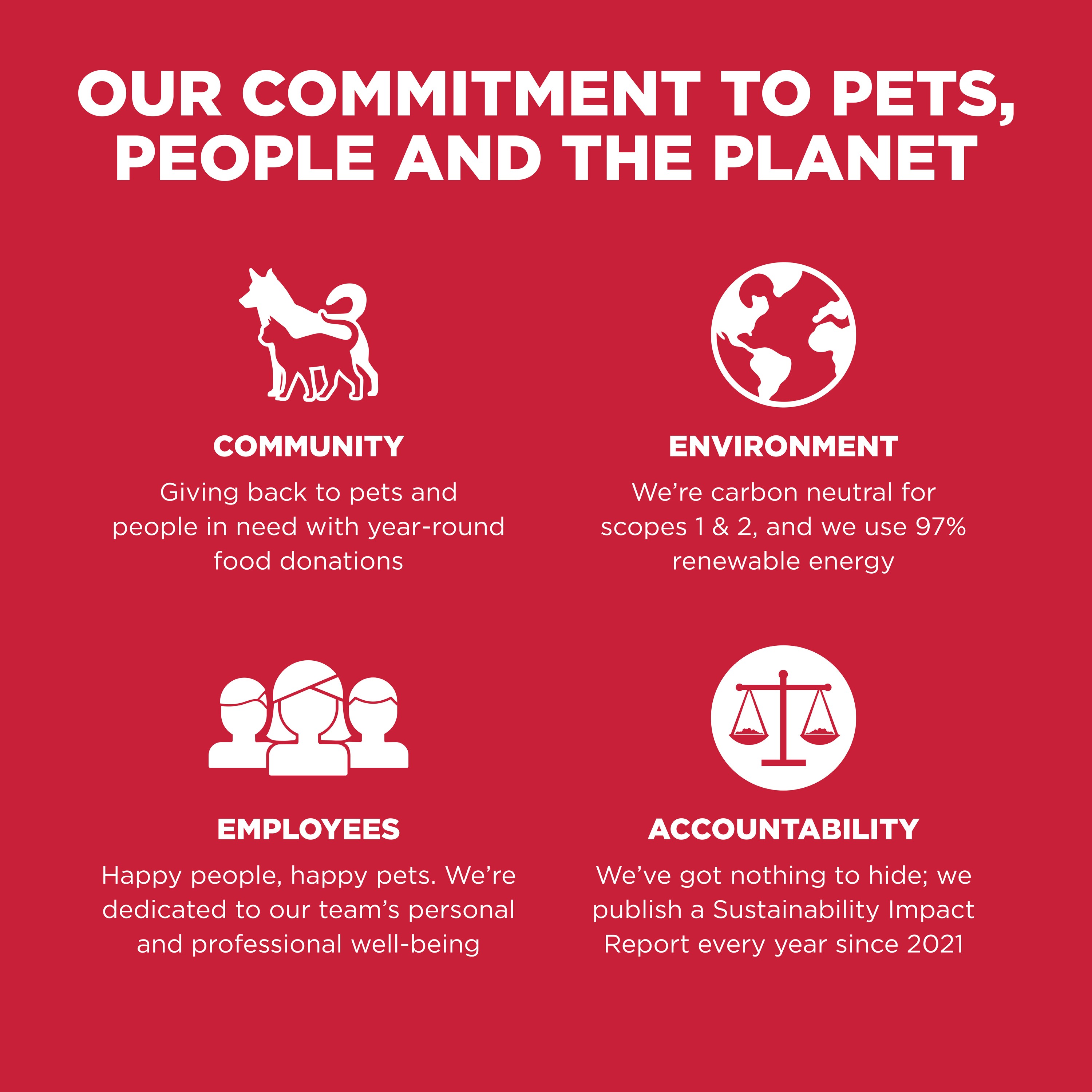 GO! SOLUTIONS SKIN + COAT CARE Lamb Recipe | 5.4kg