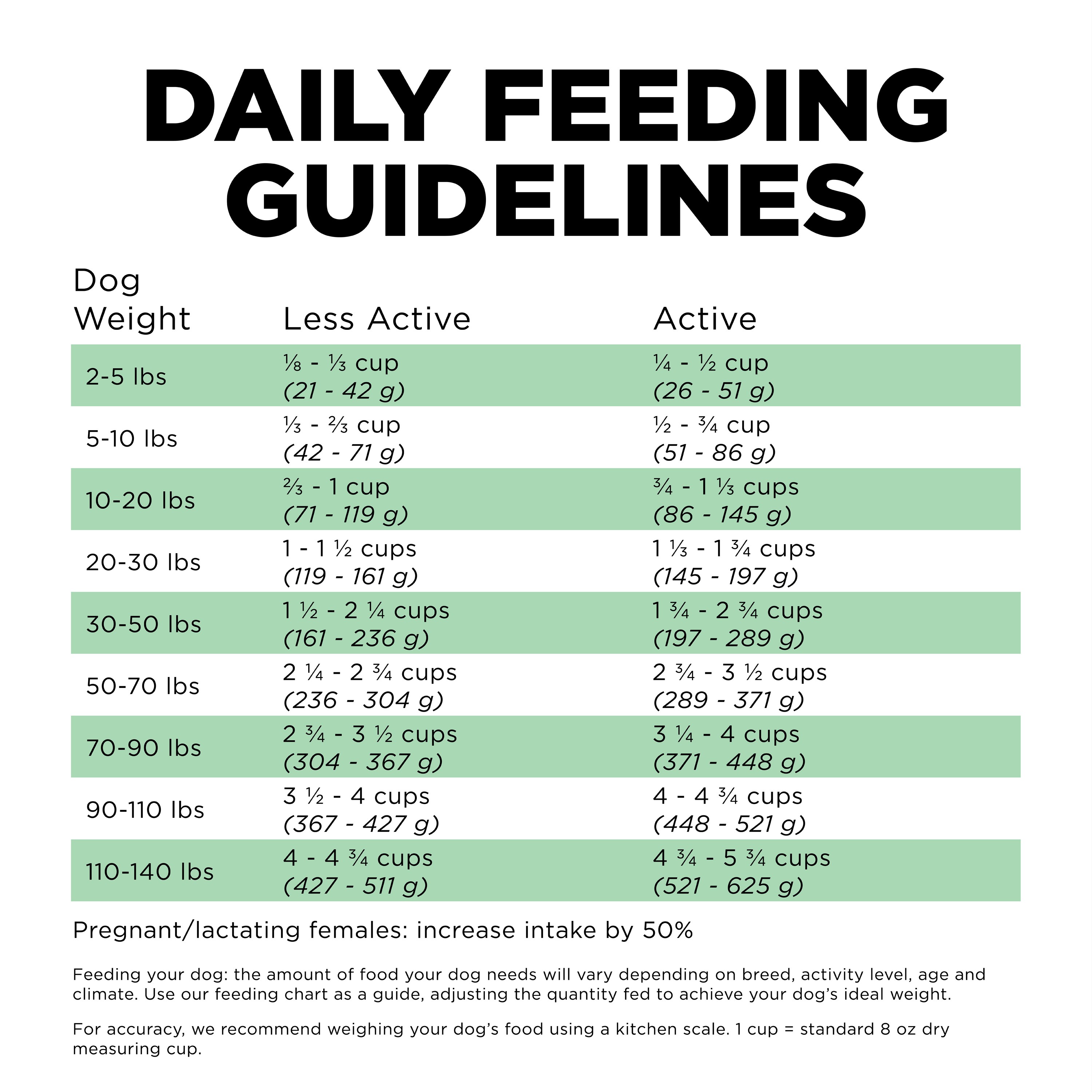 GO! SOLUTIONS SENSITIVITIES Grain Free LID Insect Recipe | 5.4kg