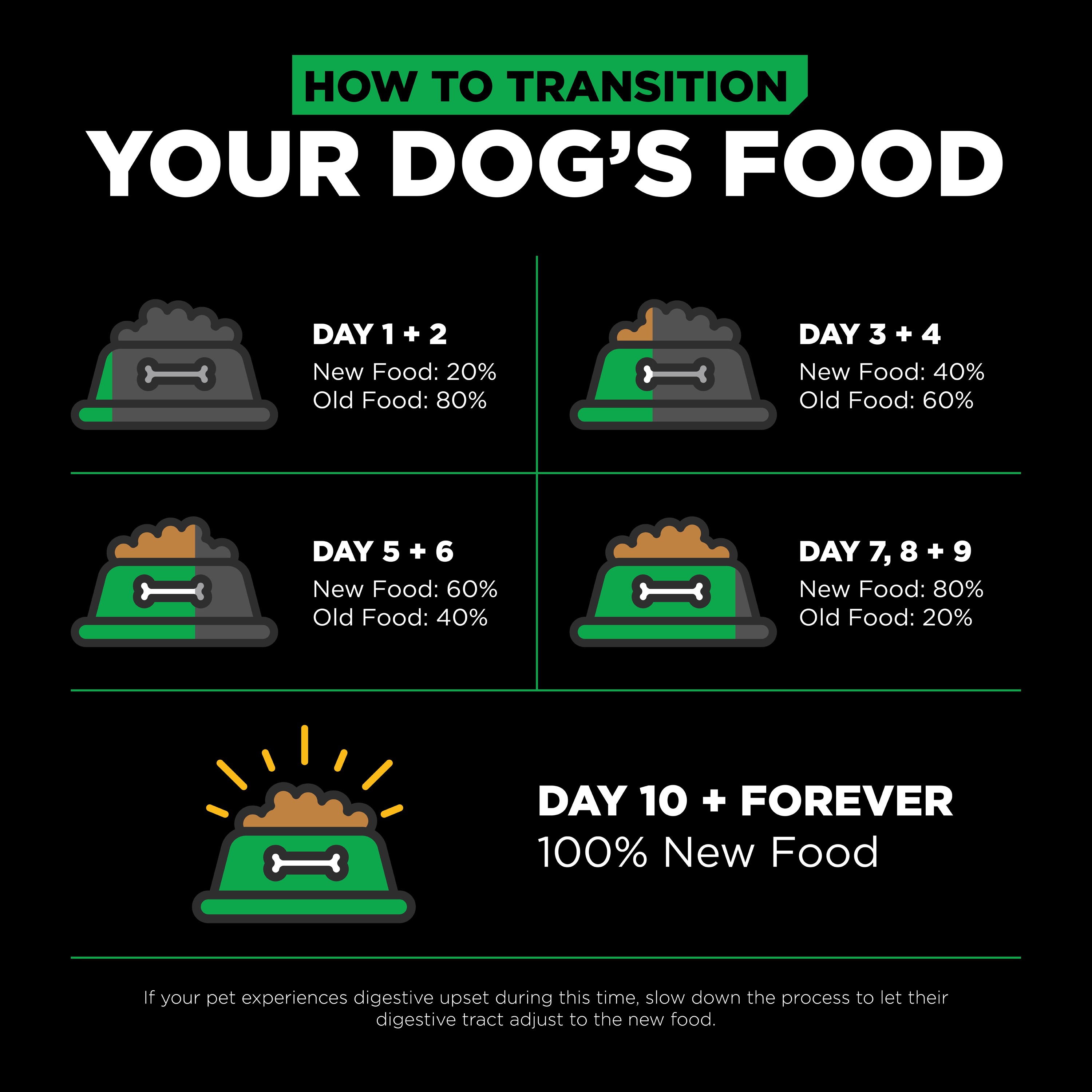 GO! SOLUTIONS SENSITIVITIES Grain Free LID Insect Recipe | 5.4kg