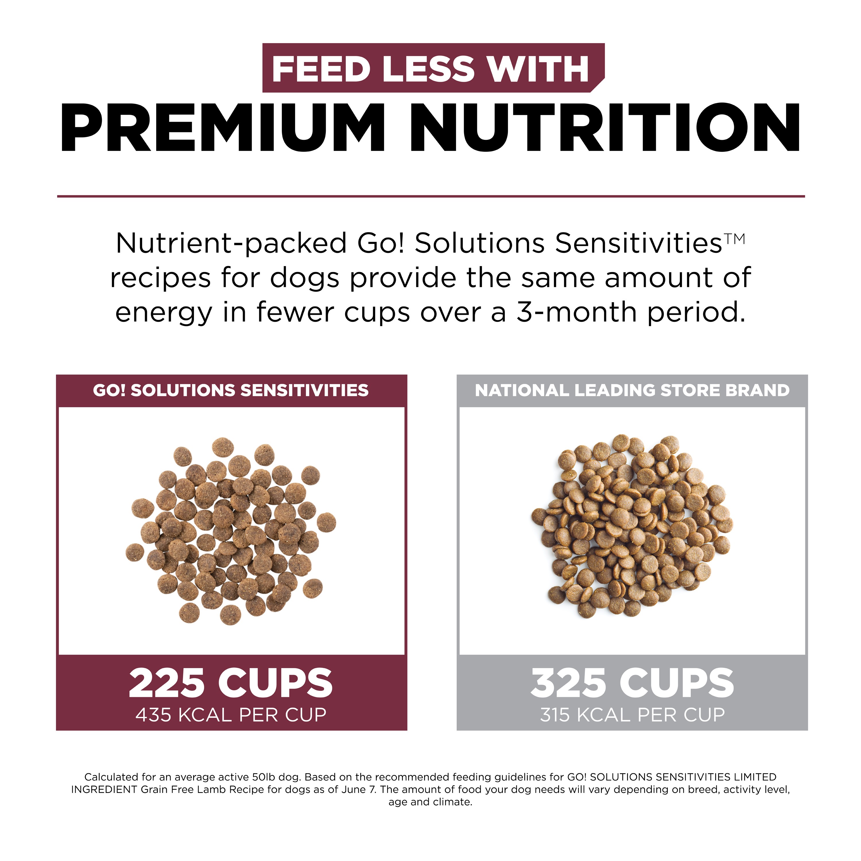 GO! SOLUTIONS SENSITIVITIES Grain Free LID Lamb Recipe | 2.72kg