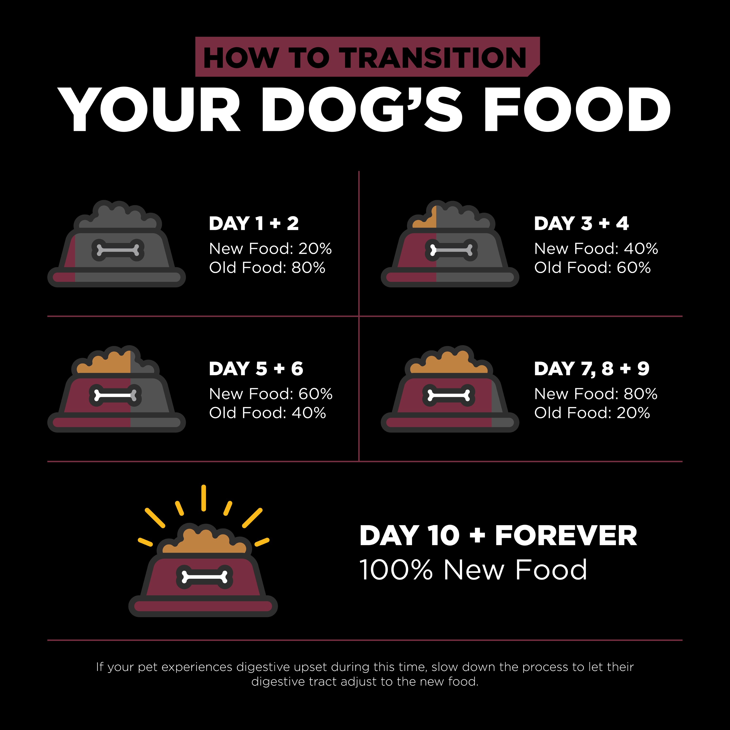 GO! SOLUTIONS SENSITIVITIES Grain Free LID Lamb Recipe | 2.72kg