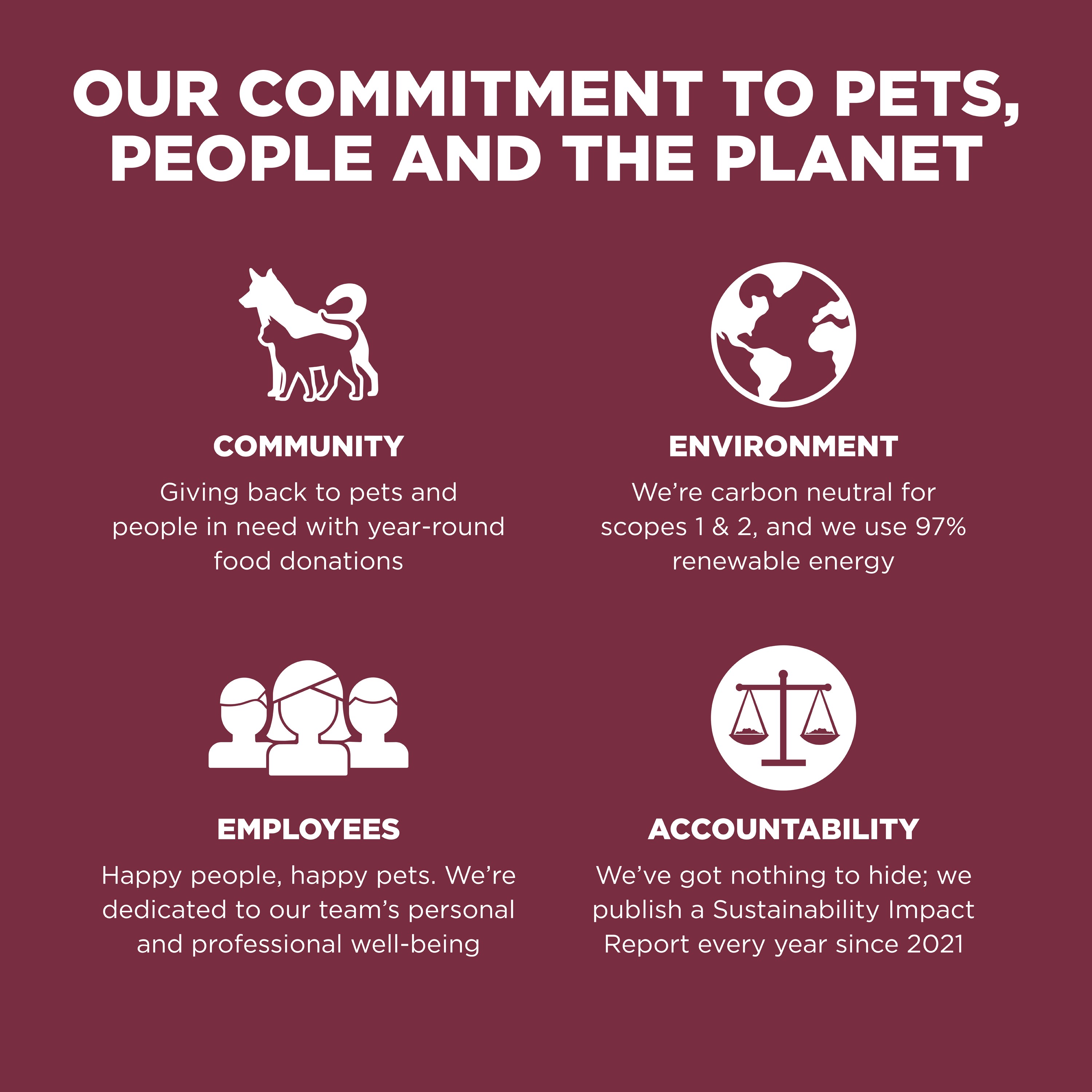 GO! SOLUTIONS SENSITIVITIES Grain Free LID Lamb Recipe | 2.72kg