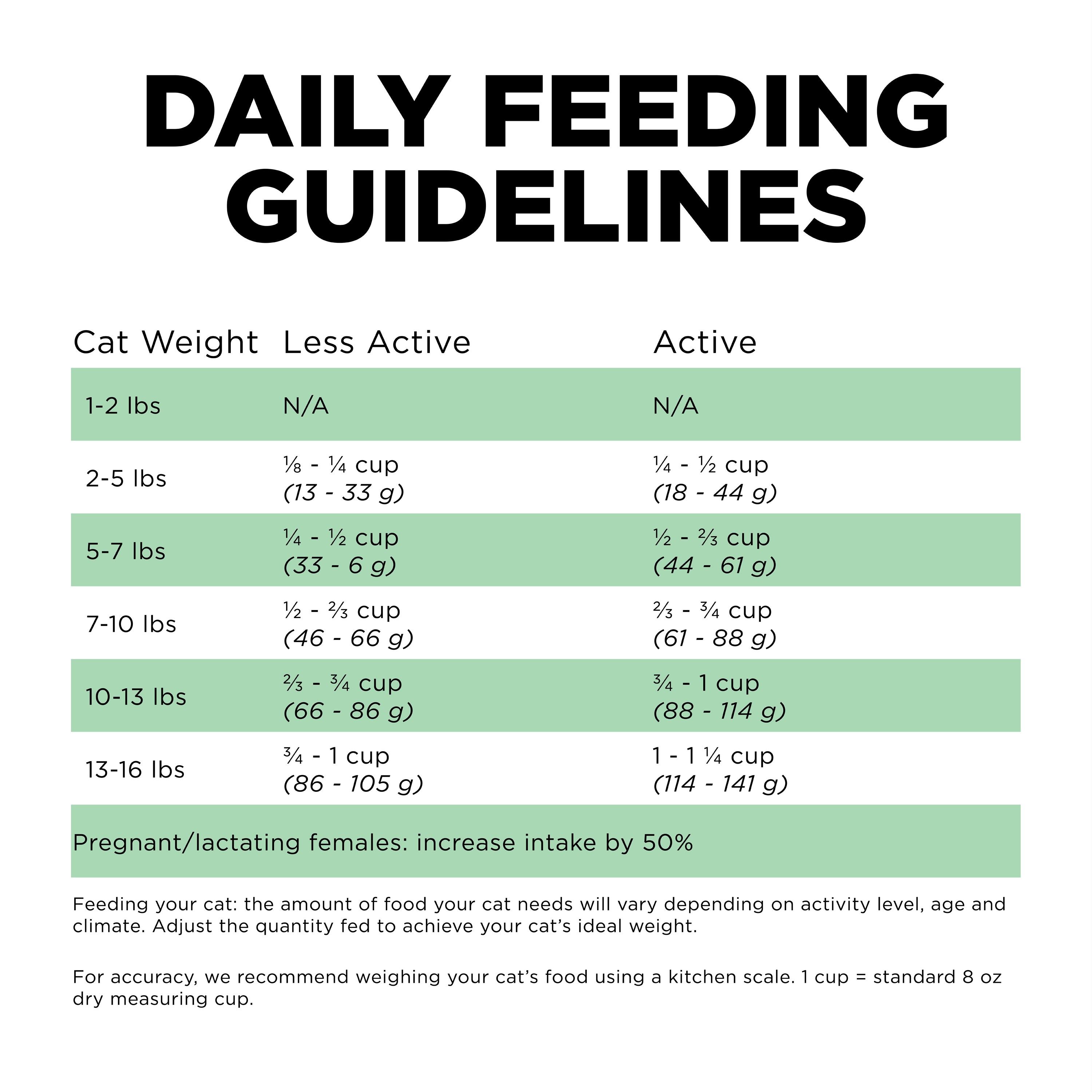 GO! SOLUTIONS SENSITIVITIES Grain Free LID Insect Recipe | 5.4kg