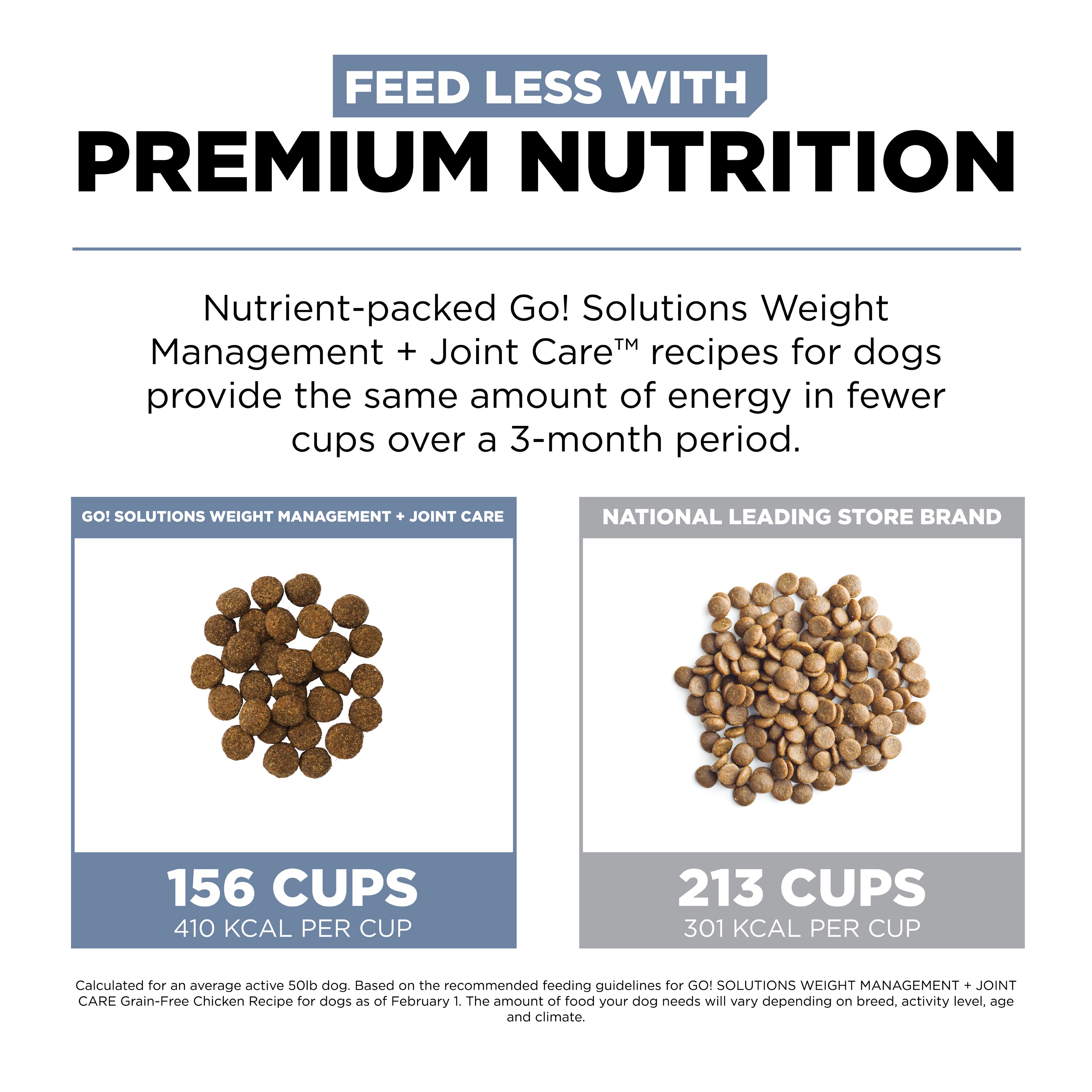 GO! SOLUTIONS Weight Management & Joint Care Chicken Recipe for dogs | 5.4kg