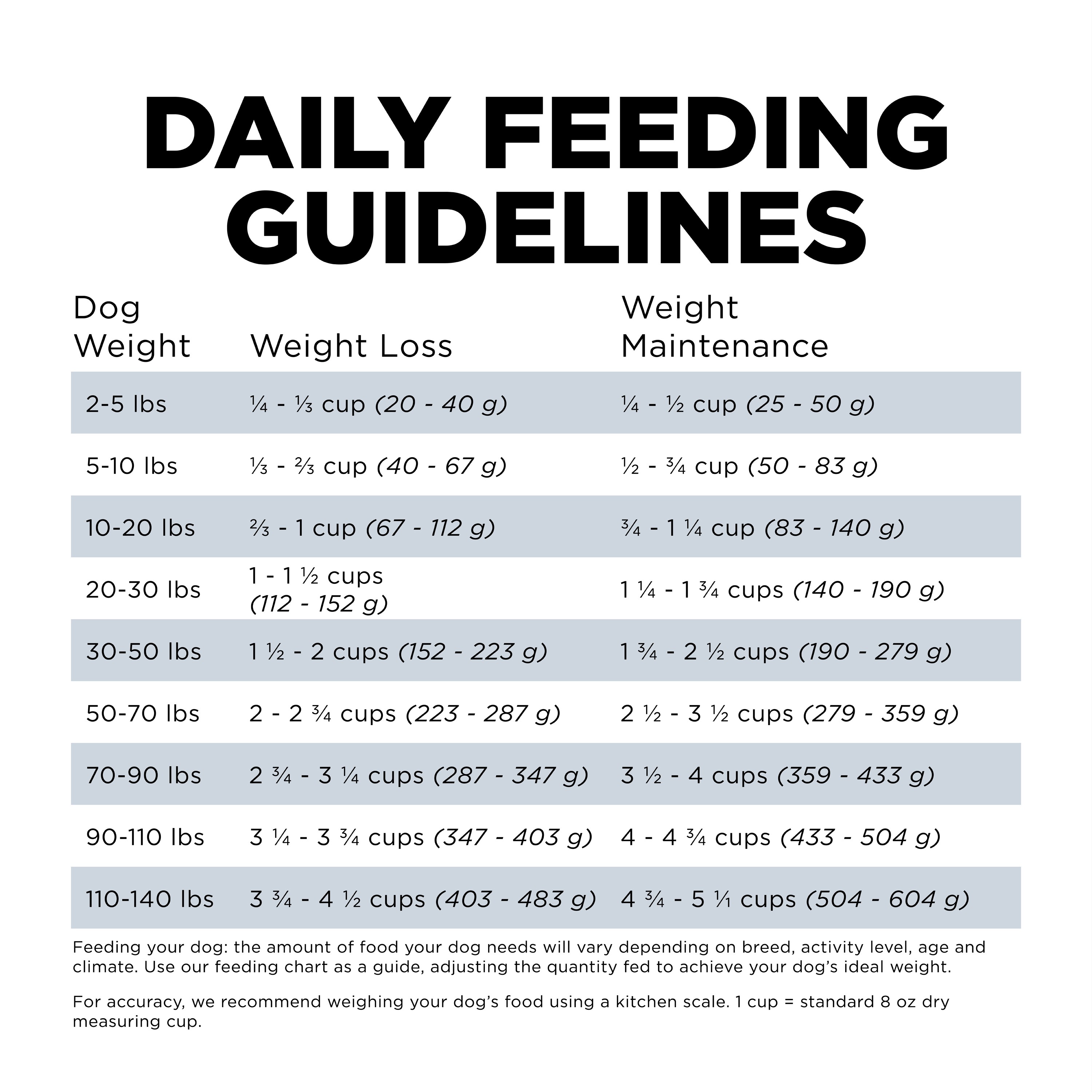 GO! SOLUTIONS Weight Management & Joint Care Chicken Recipe for dogs | 5.4kg