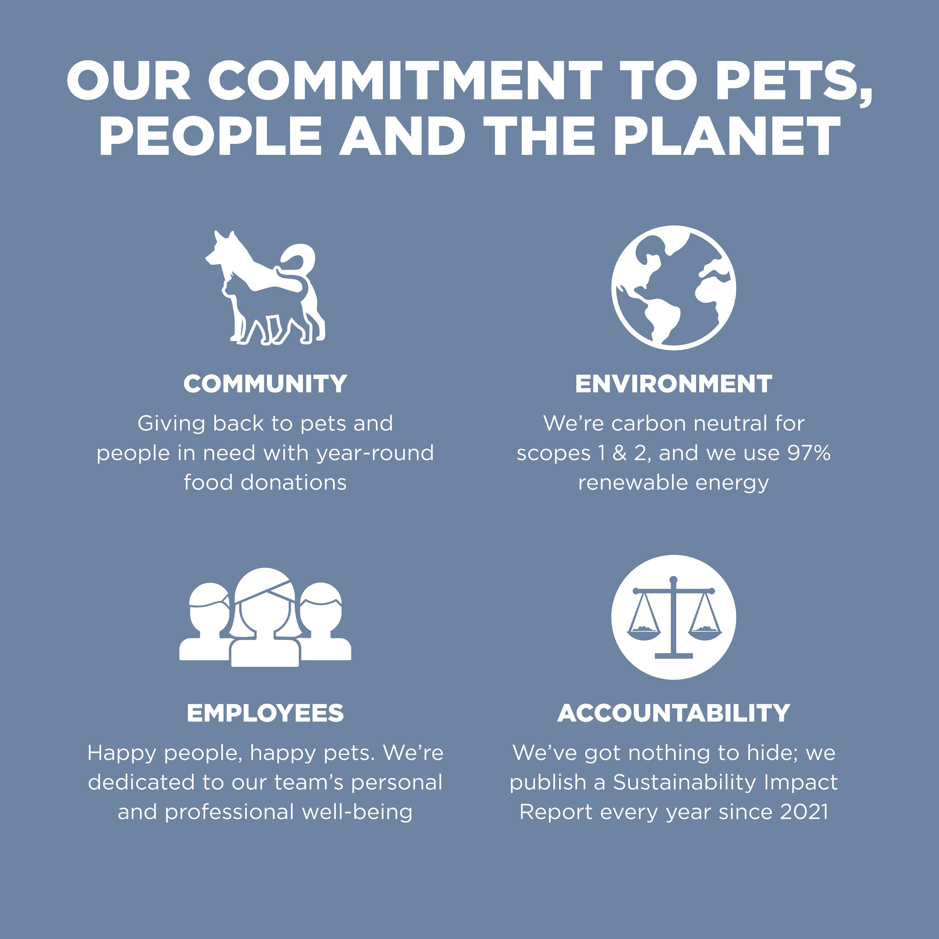 GO! SOLUTIONS Weight Management & Joint Care Chicken Recipe for dogs | 5.4kg