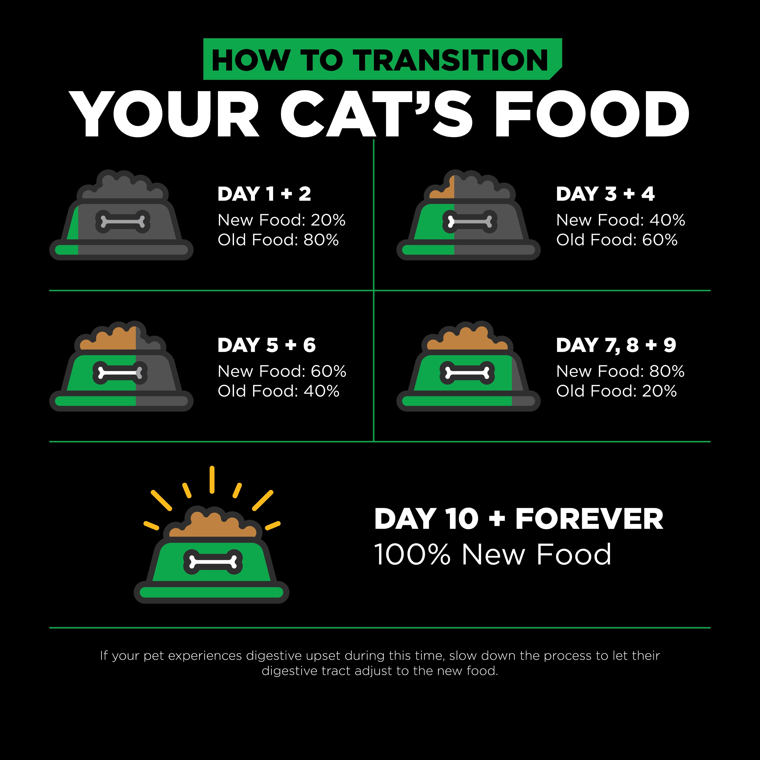 GO! SOLUTIONS SENSITIVITIES Grain Free LID Insect Recipe | 2.72kg