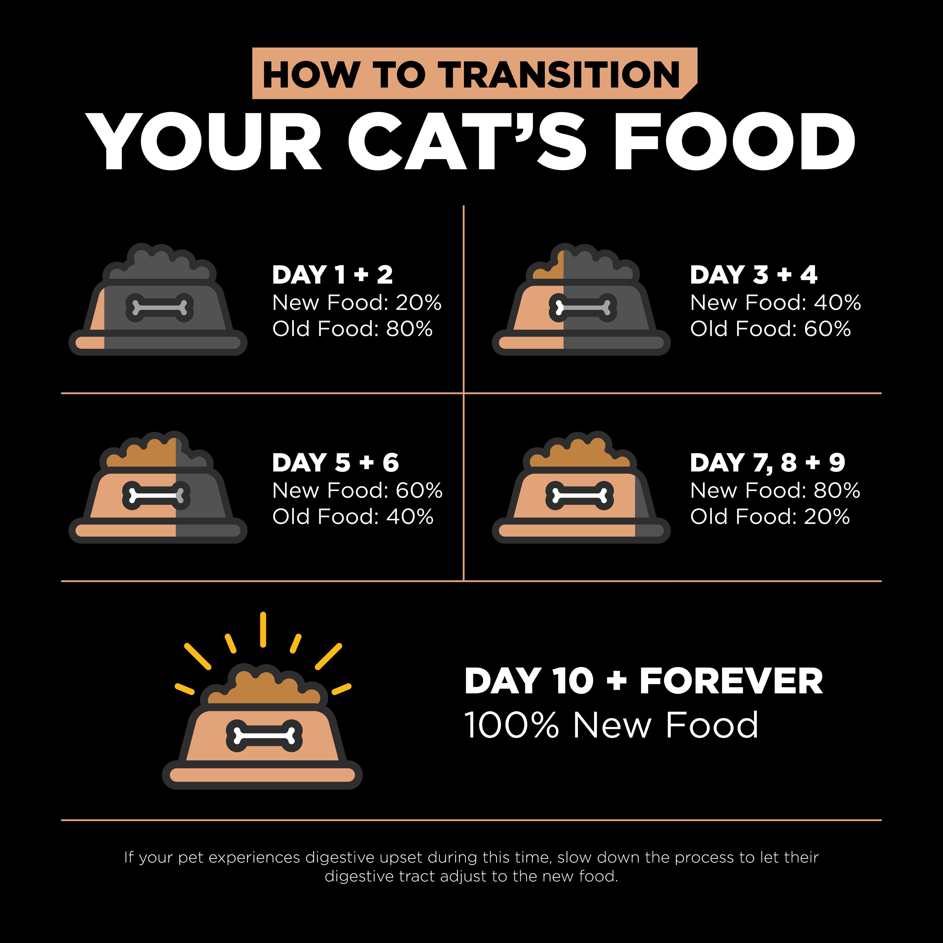GO! SOLUTIONS Digestion + Gut Health Salmon Recipe with Ancient Grains for cats | 2.72kg