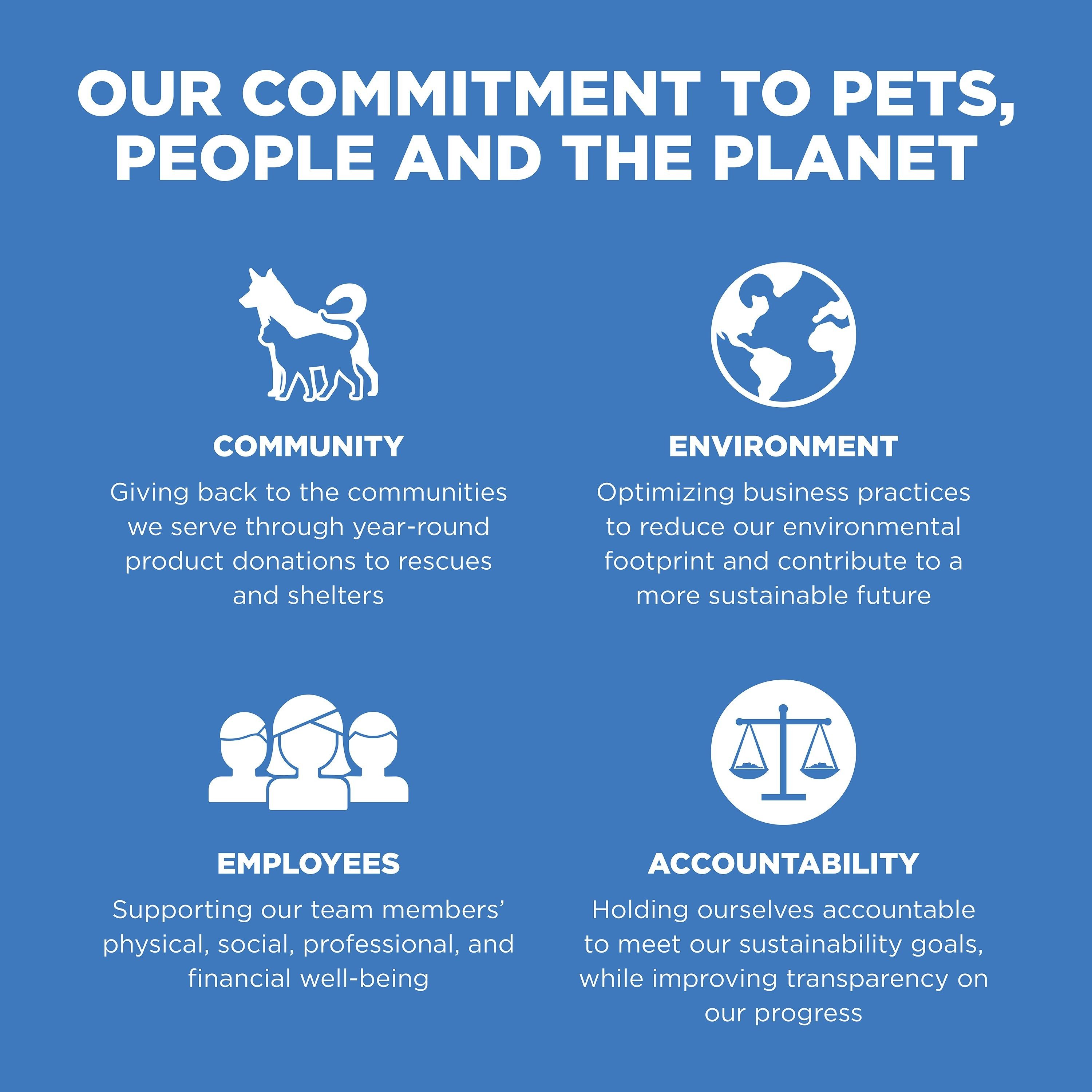 GO! SOLUTIONS SKIN + COAT CARE Chicken Recipe | 10kg