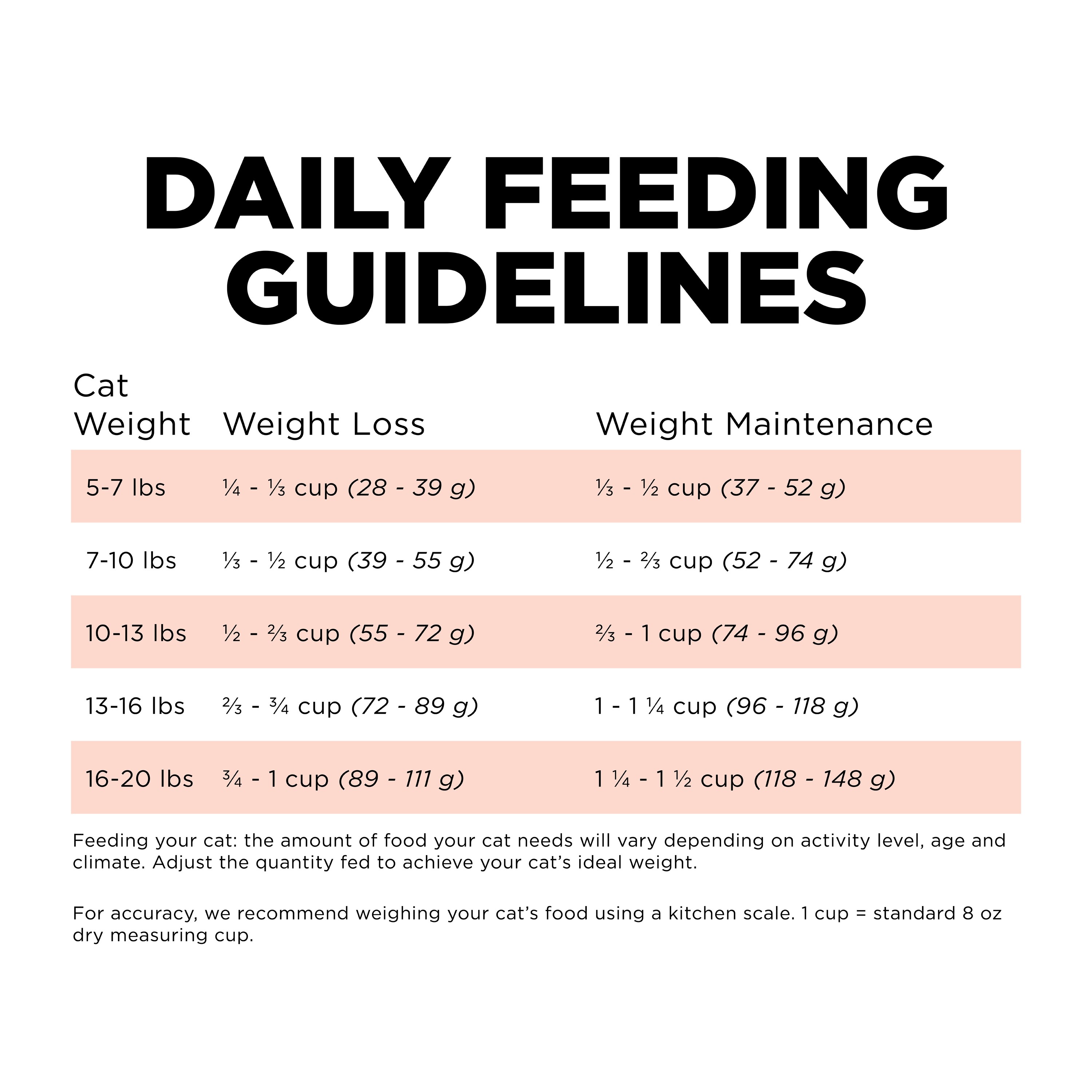 GO! SOLUTIONS Weight Management & Joint Care Salmon Recipe for Cats | 2.72kg