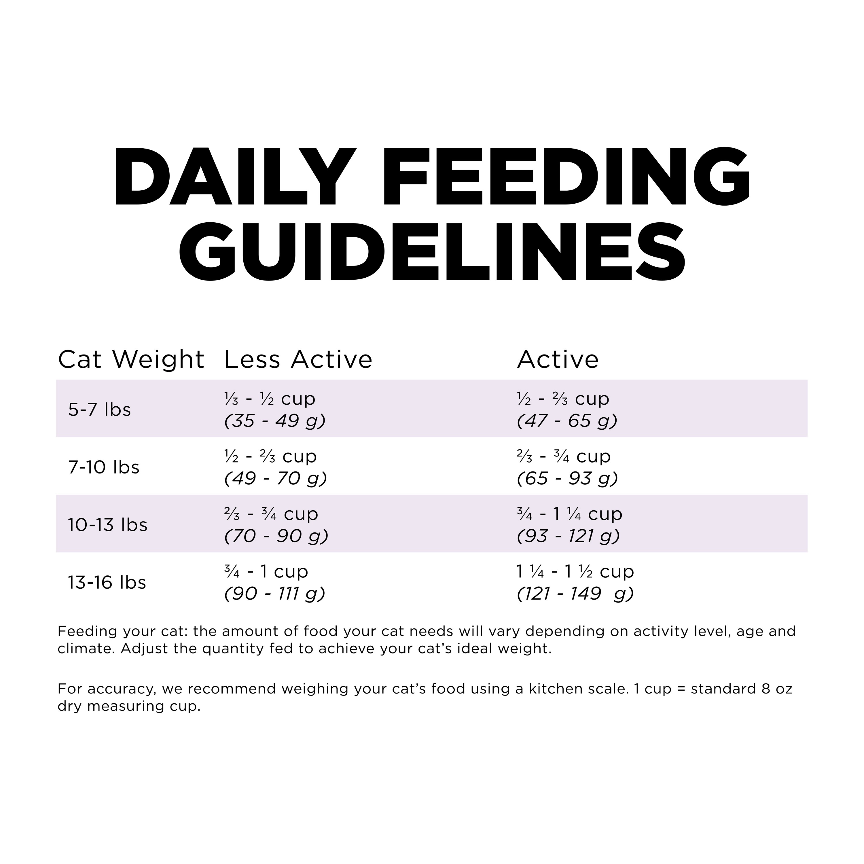 GO! SOLUTIONS Hairball Control + Urinary Care Chicken With Grains Recipe | 5.4kg