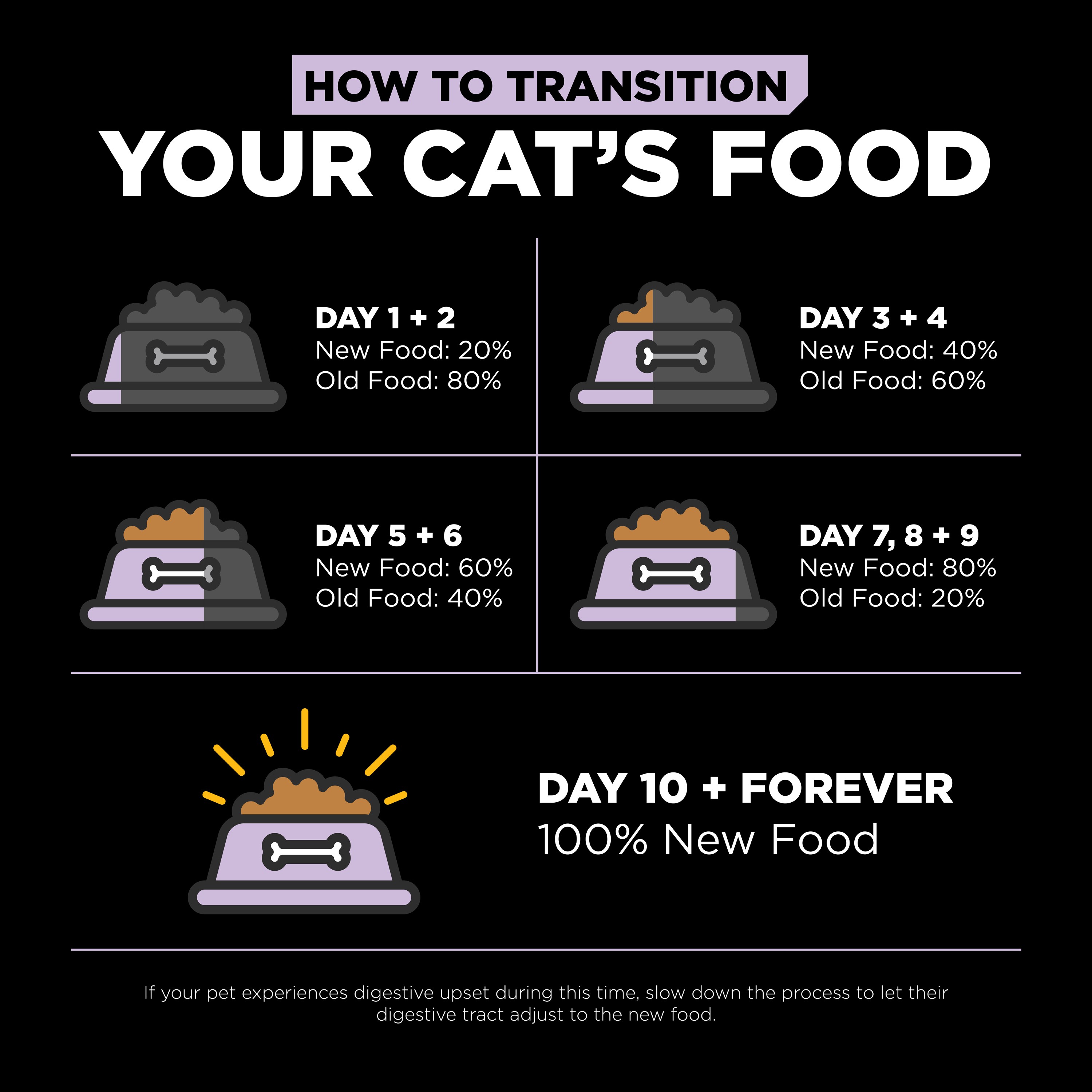 GO! SOLUTIONS Hairball Control + Urinary Care Chicken With Grains Recipe | 5.4kg
