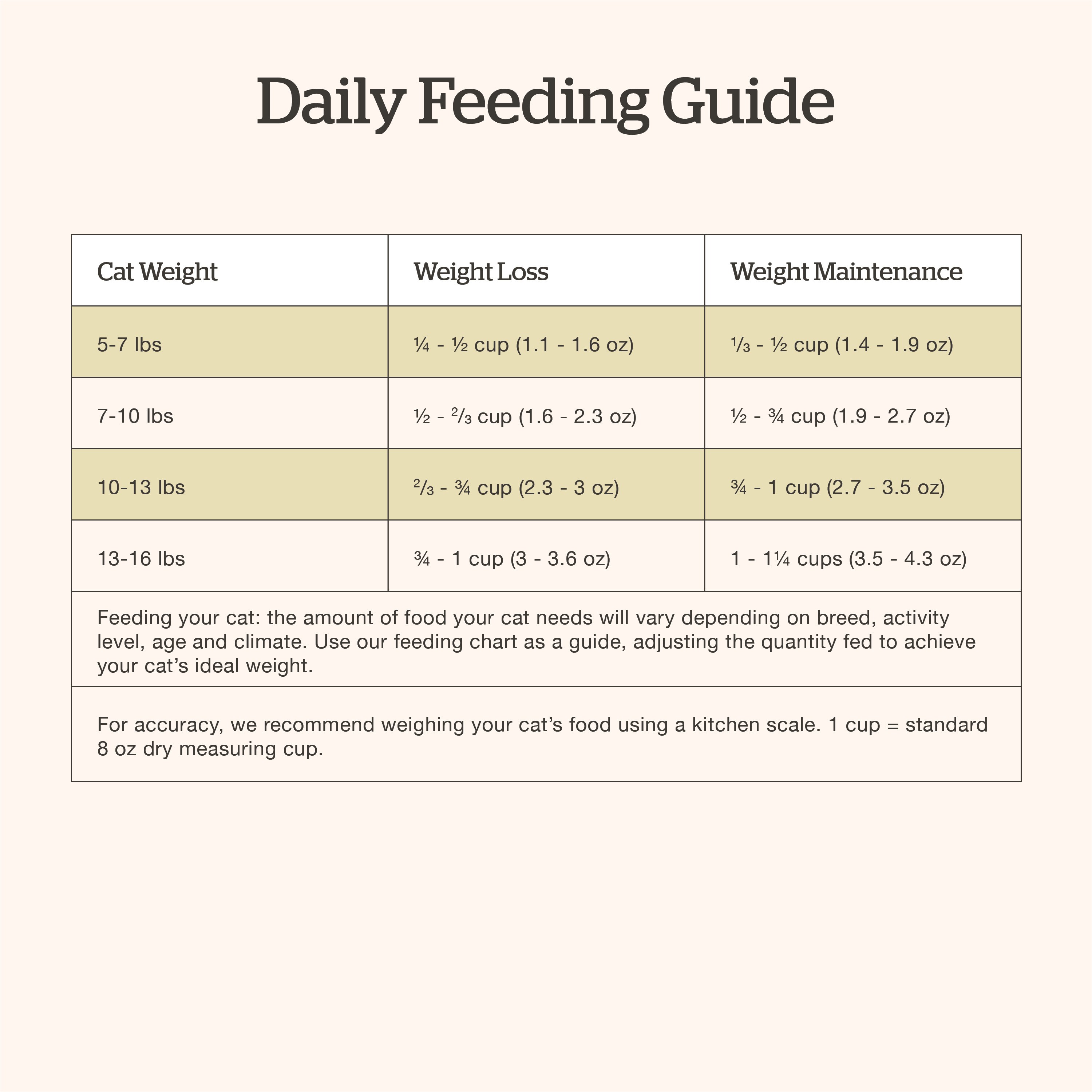 NOW FRESH Grain-Free Turkey, Salmon + Duck Adult Recipe | 3.63kg