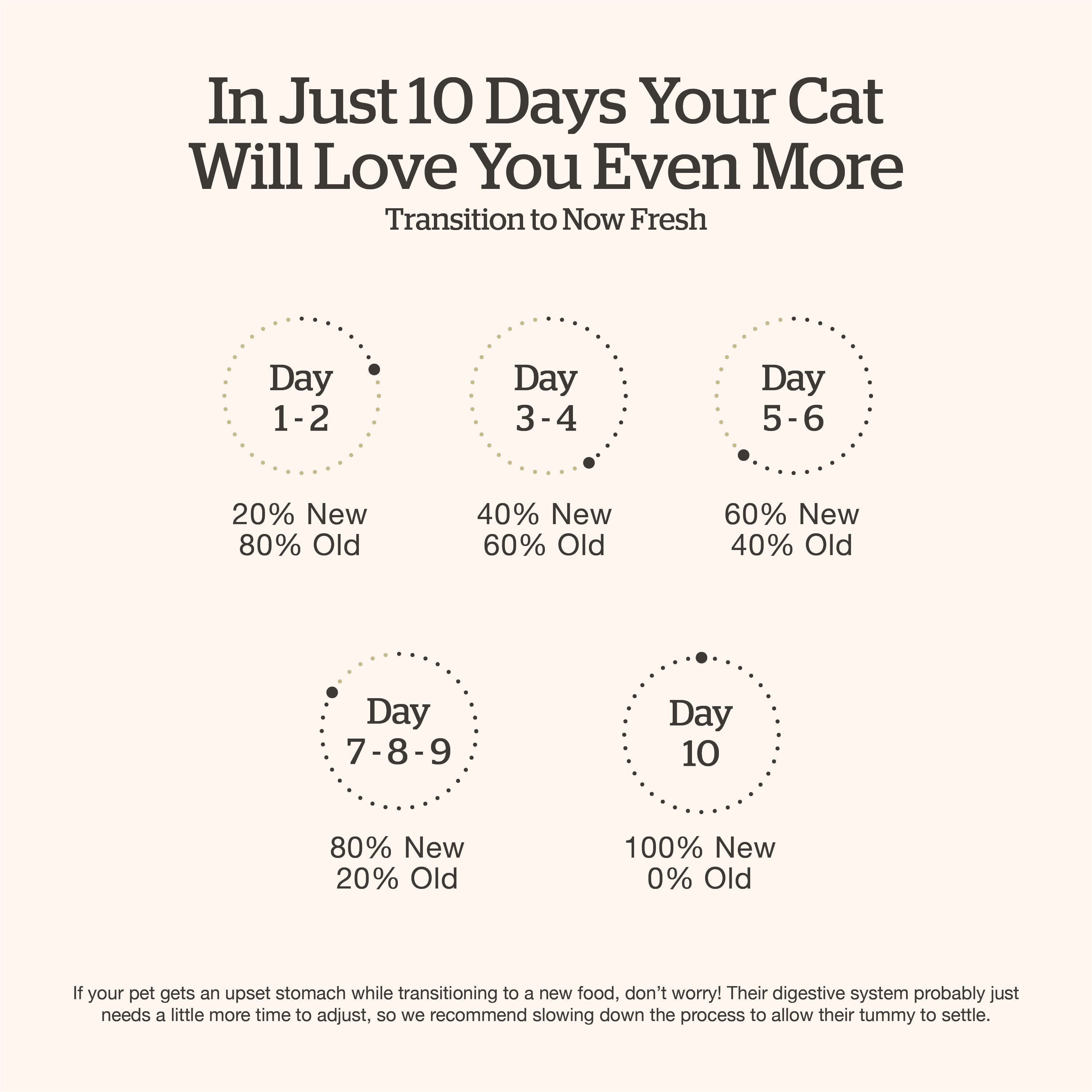 NOW FRESH Grain-Free Turkey, Salmon + Duck Senior Recipe | 3.63kg