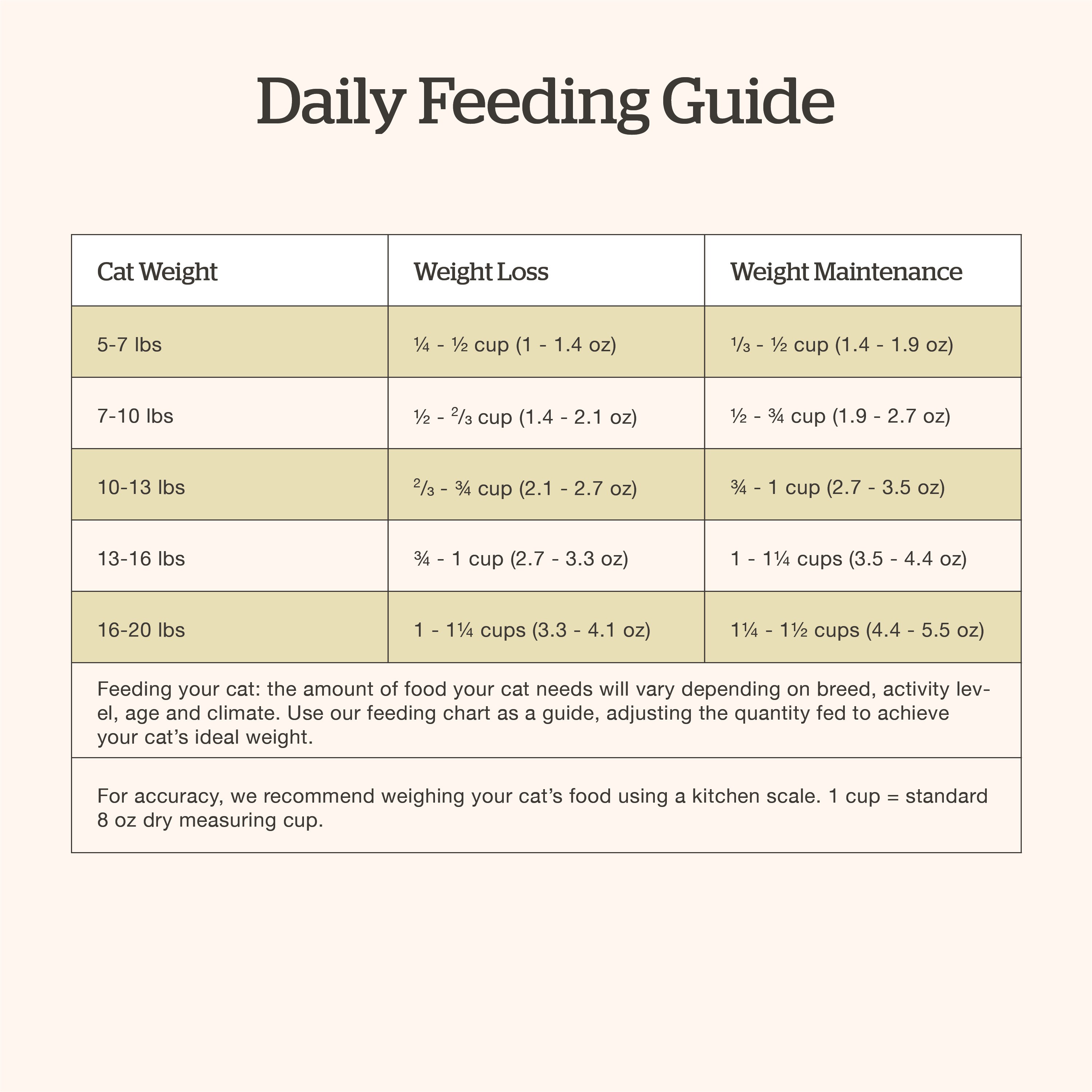 NOW FRESH Grain-Free Turkey, Salmon + Duck Senior Recipe | 3.63kg