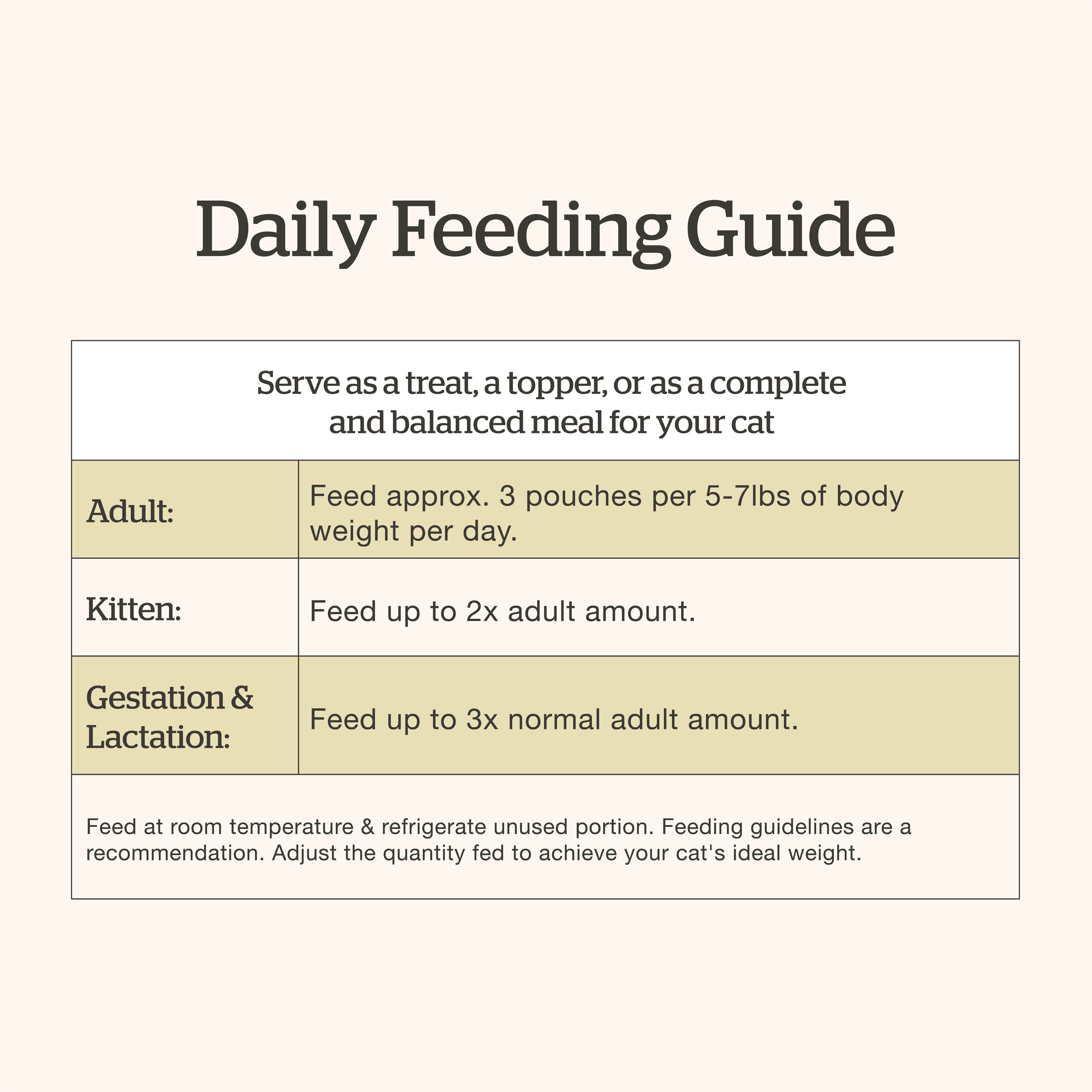 NOW FRESH Shredded Chicken, Duck & Broth Adult CF | 24/71g