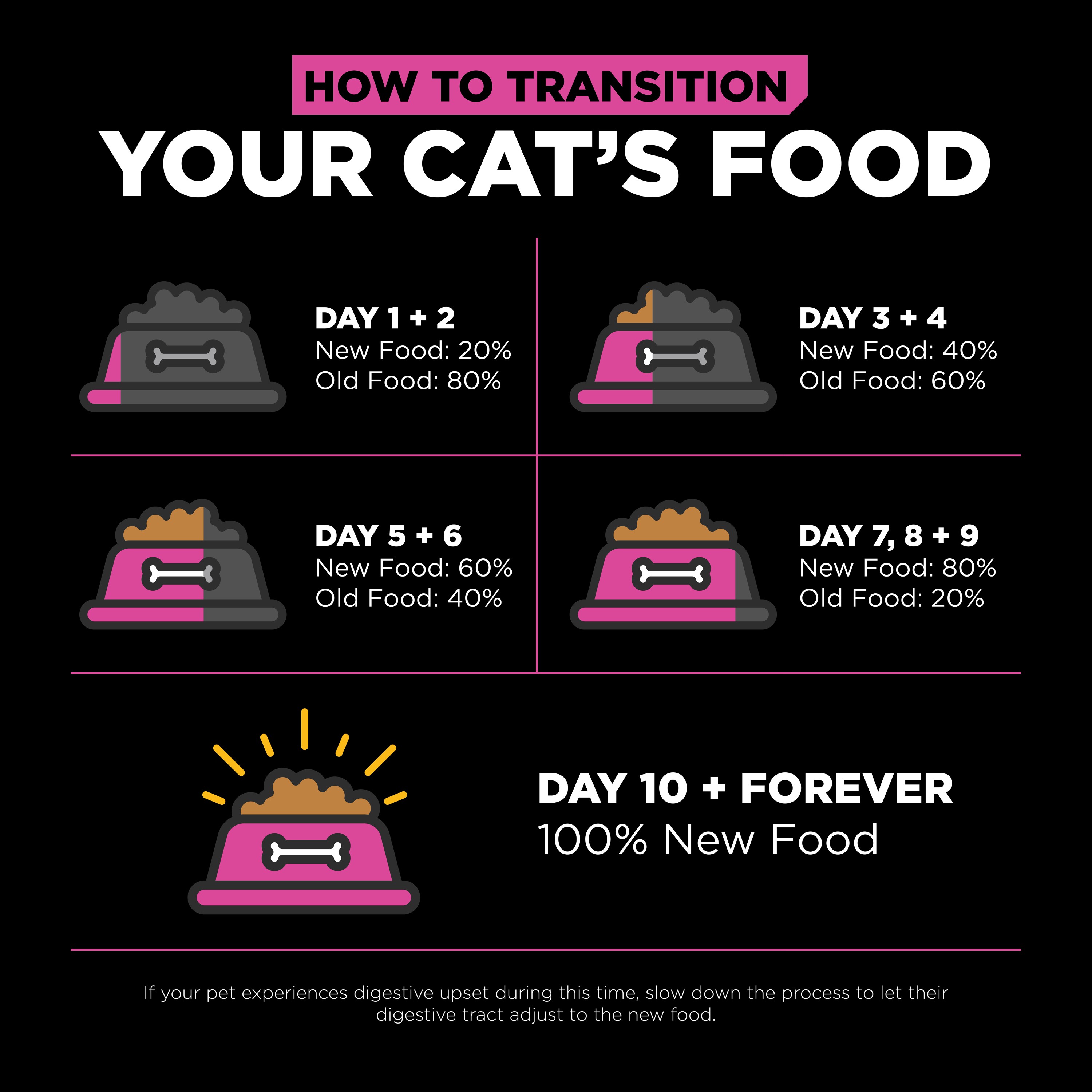 GO! SOLUTIONS SKIN + COAT CARE With Grains Chicken Recipe | 7.26kg