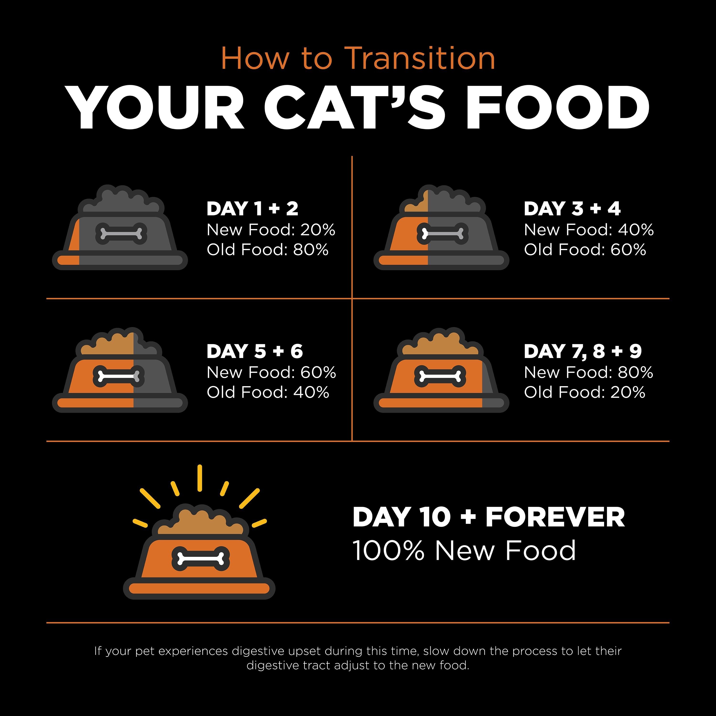 GO! SOLUTIONS SKIN + COAT CARE Grain-Free Salmon Recipe | 7.26kg