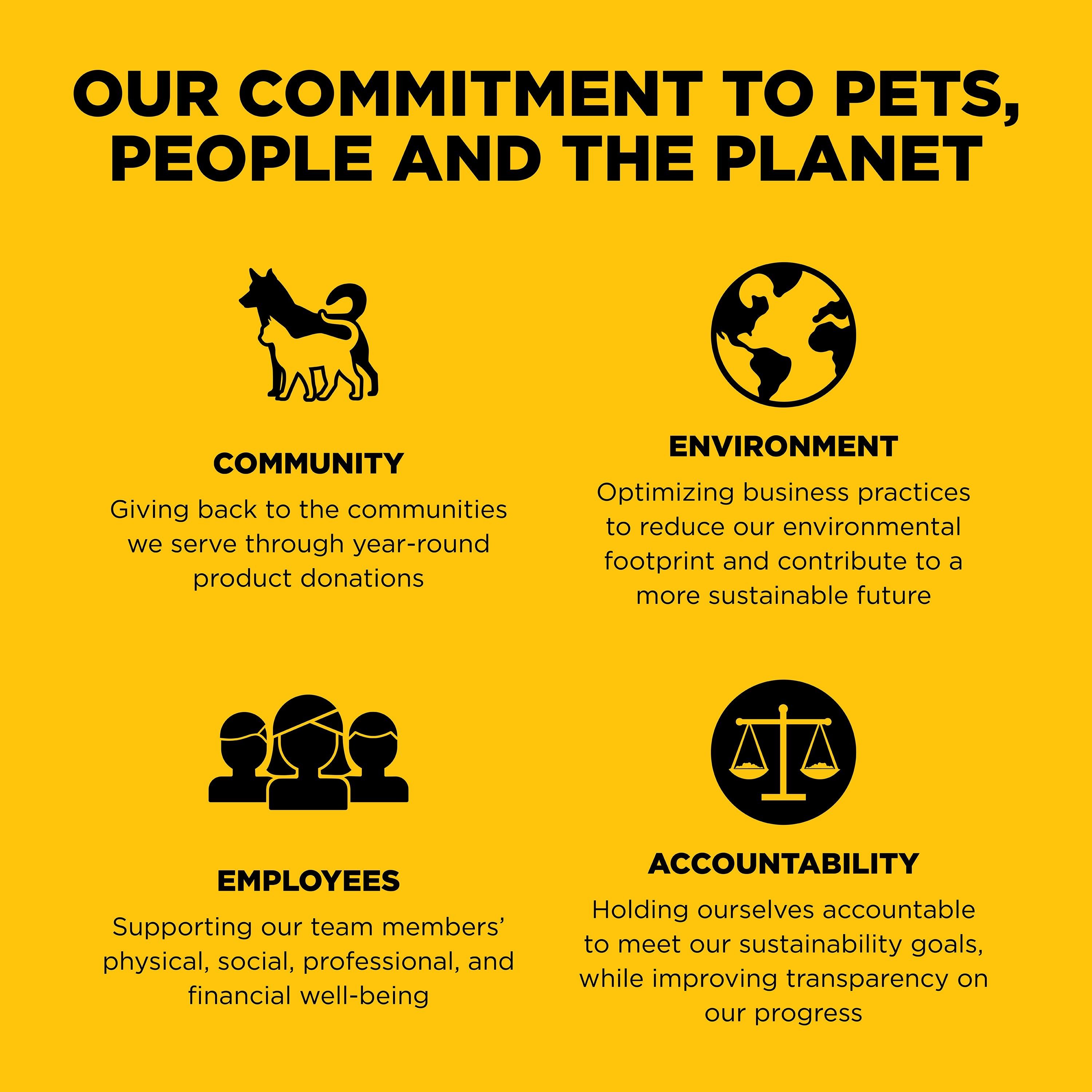 GO! SOLUTIONS SENSITIVITIES Grain Free LID Duck Recipe  | 1.4kg