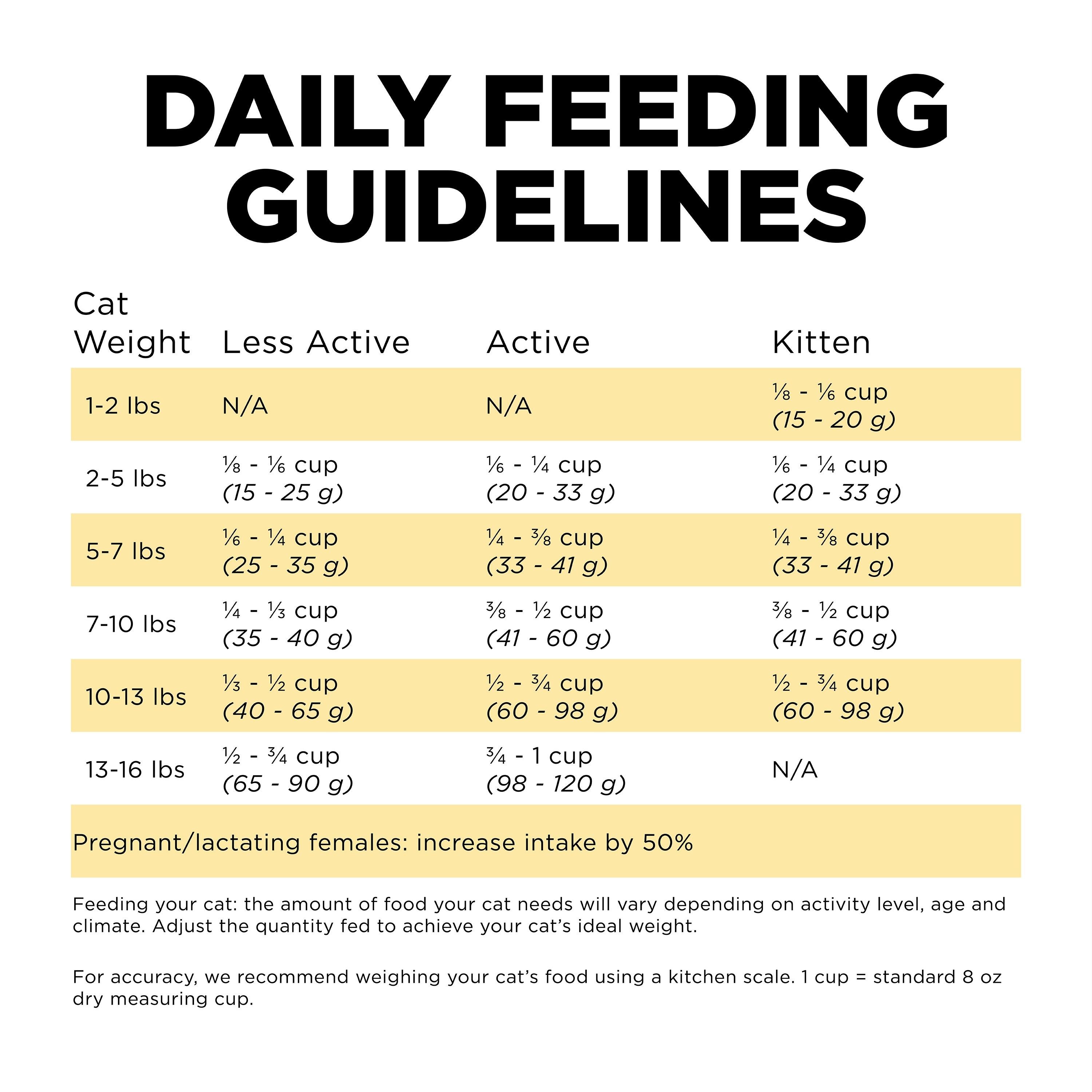 GO! SOLUTIONS SENSITIVITIES Grain Free LID Duck Recipe | 3.63kg