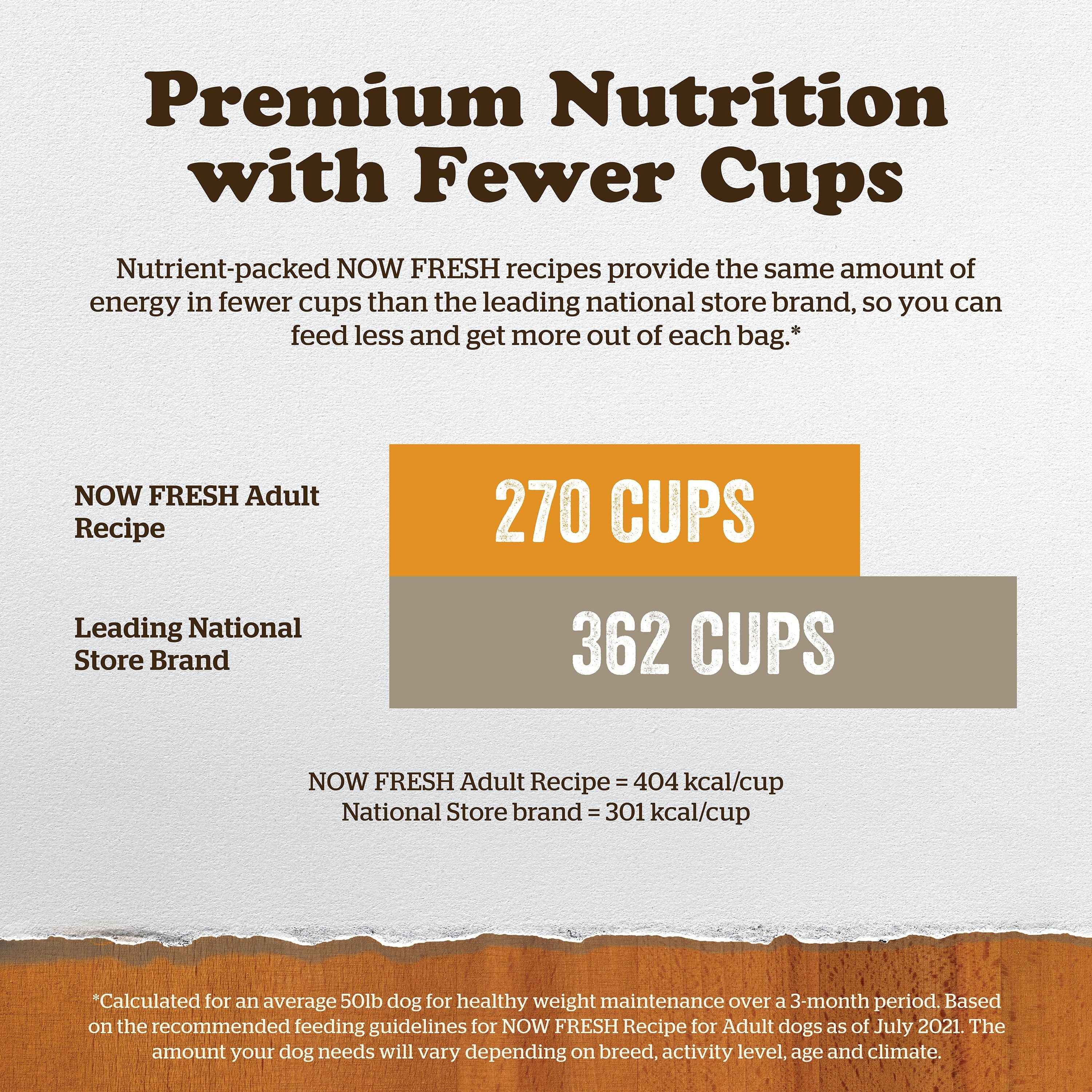 NOW FRESH Turkey, Salmon + Duck Adult Recipe | 5.4kg