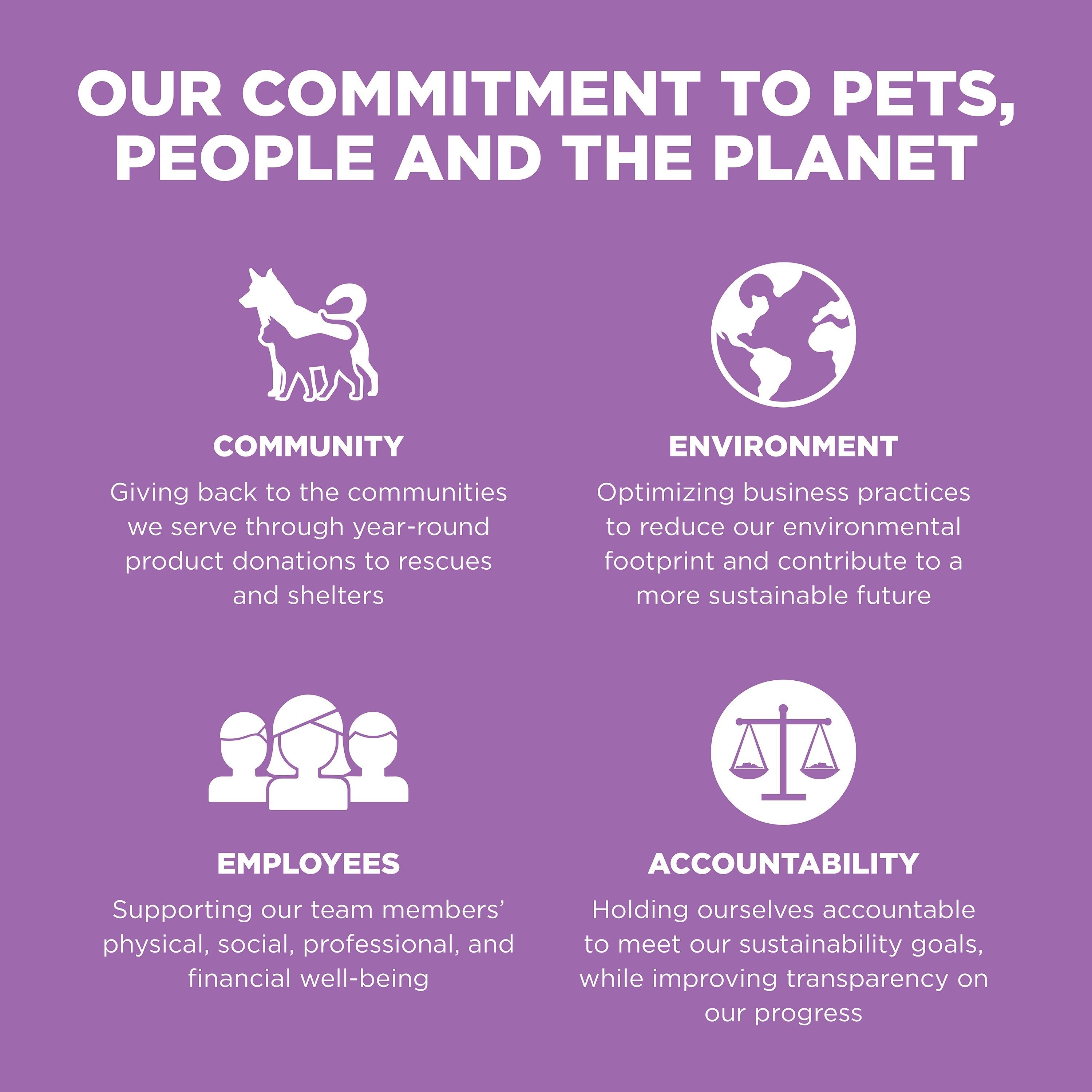 GO! SOLUTIONS CARNIVORE Grain Free Chicken, Turkey + Duck Recipe | 7.26kg