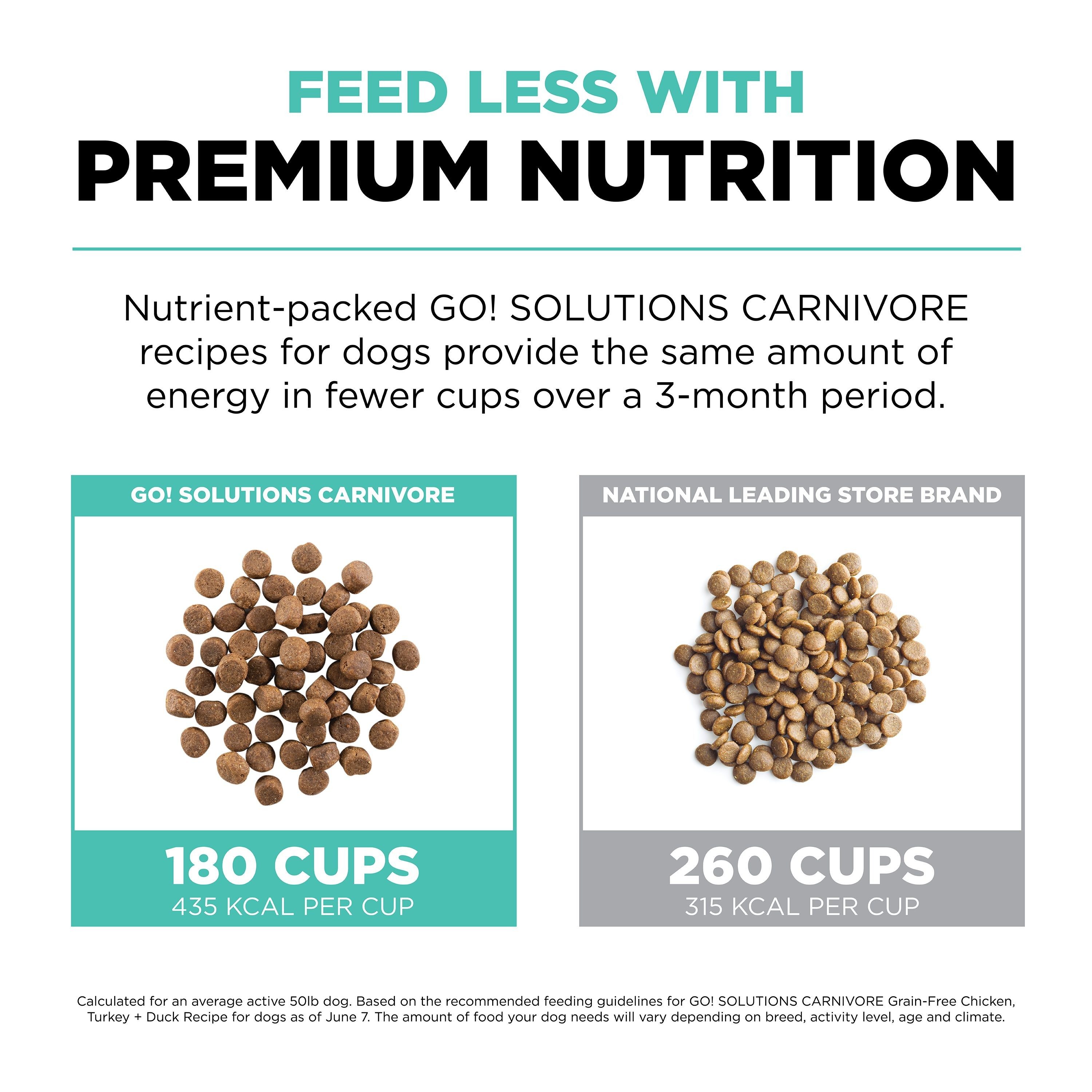 GO! SOLUTIONS CARNIVORE GF Chicken, Turkey + Duck Adult Recipe *On Sale 20% Off*| 5.44kg