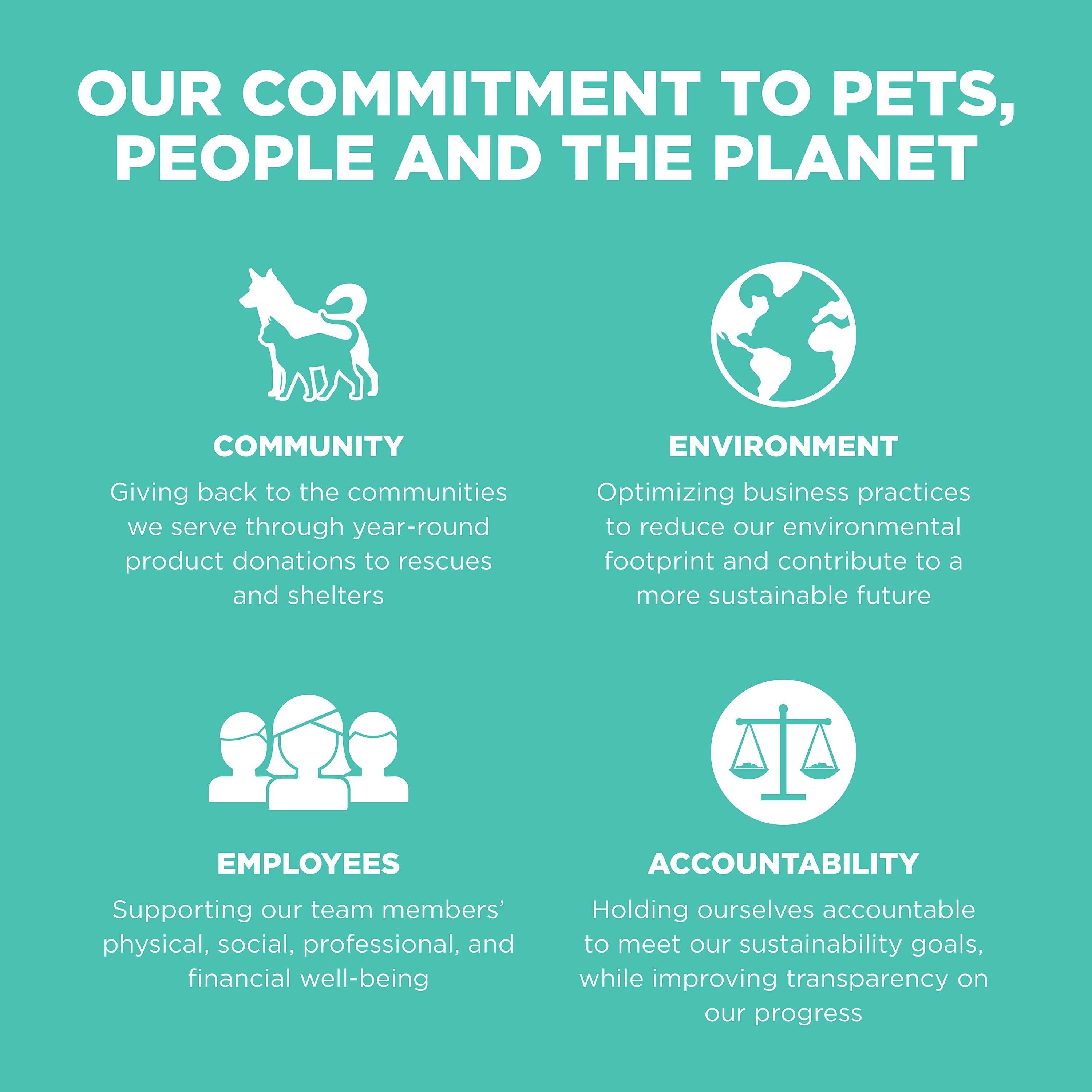 GO! SOLUTIONS CARNIVORE GF Chicken, Turkey + Duck Adult Recipe *On Sale 20% Off*| 5.44kg