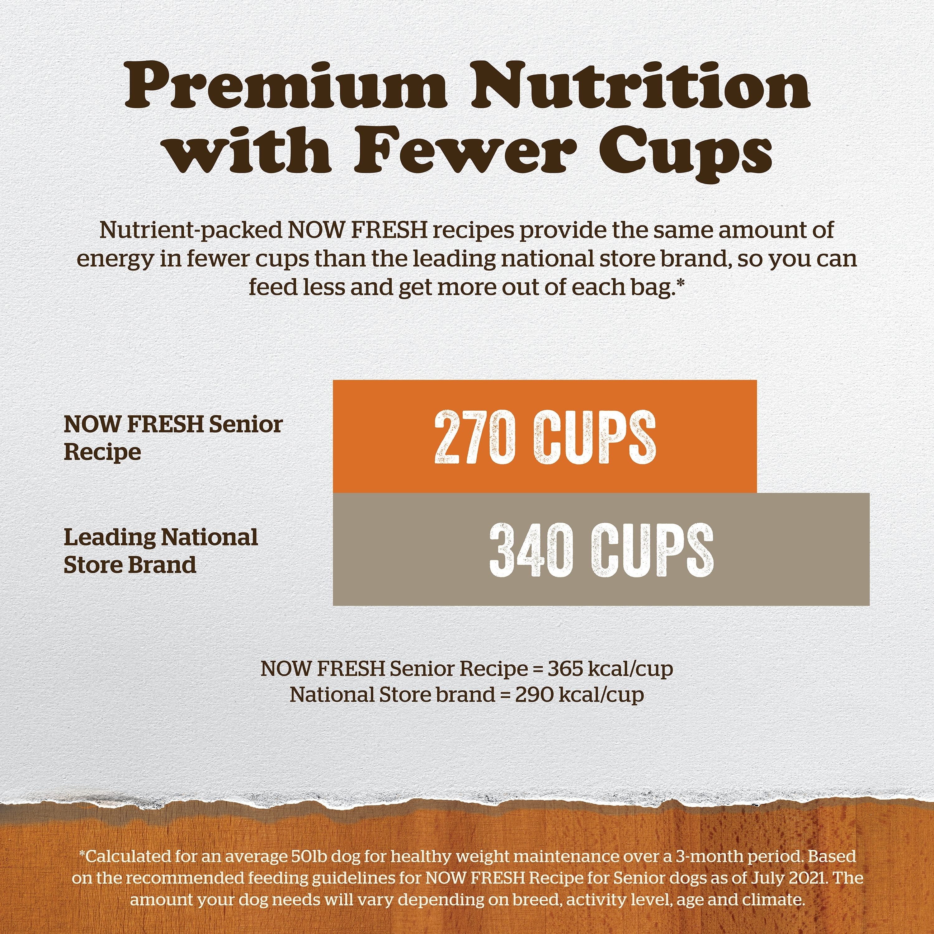 NOW FRESH Turkey, Salmon + Duck Senior Recipe | 5.4kg