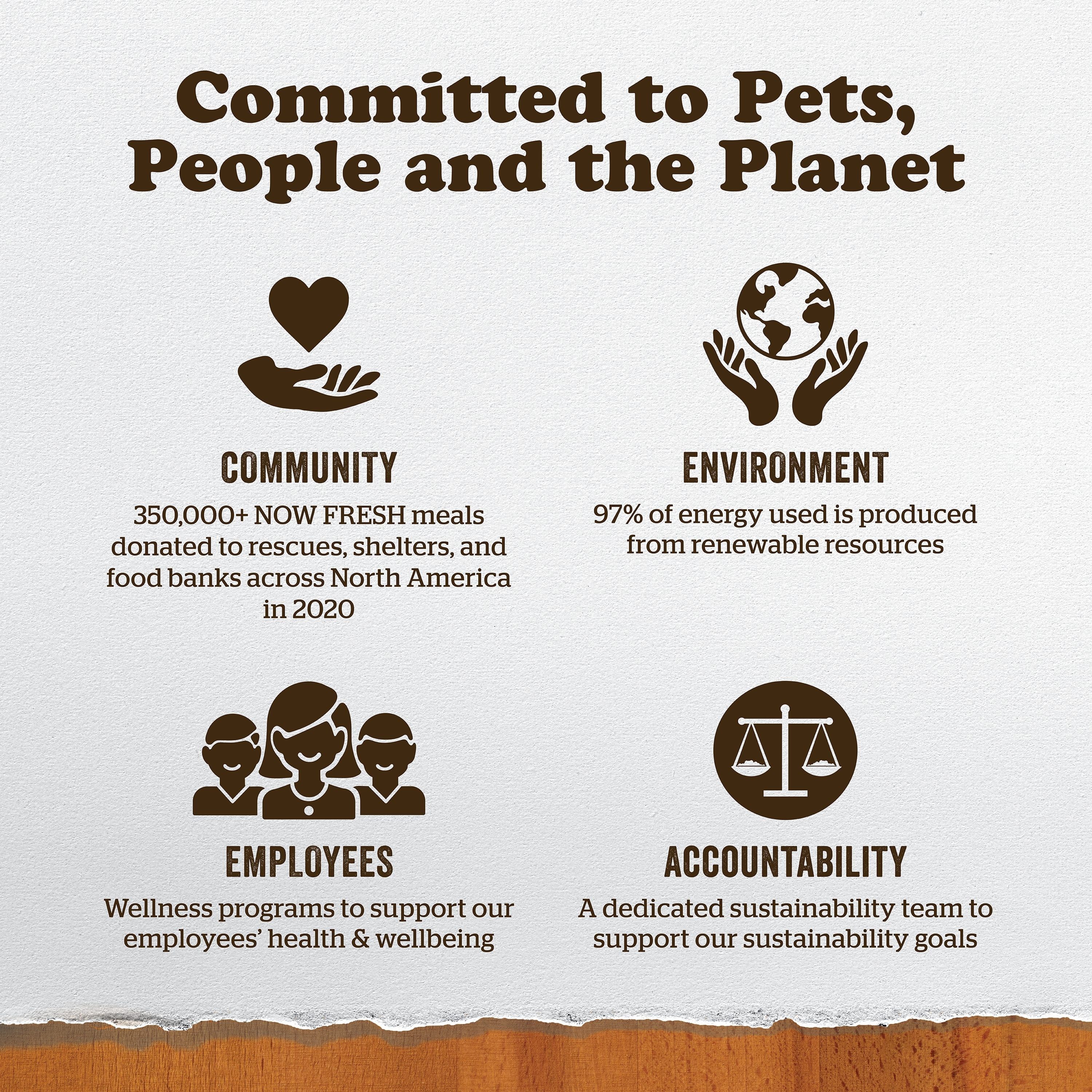 NOW FRESH Turkey, Salmon + Duck Senior Recipe | 5.4kg