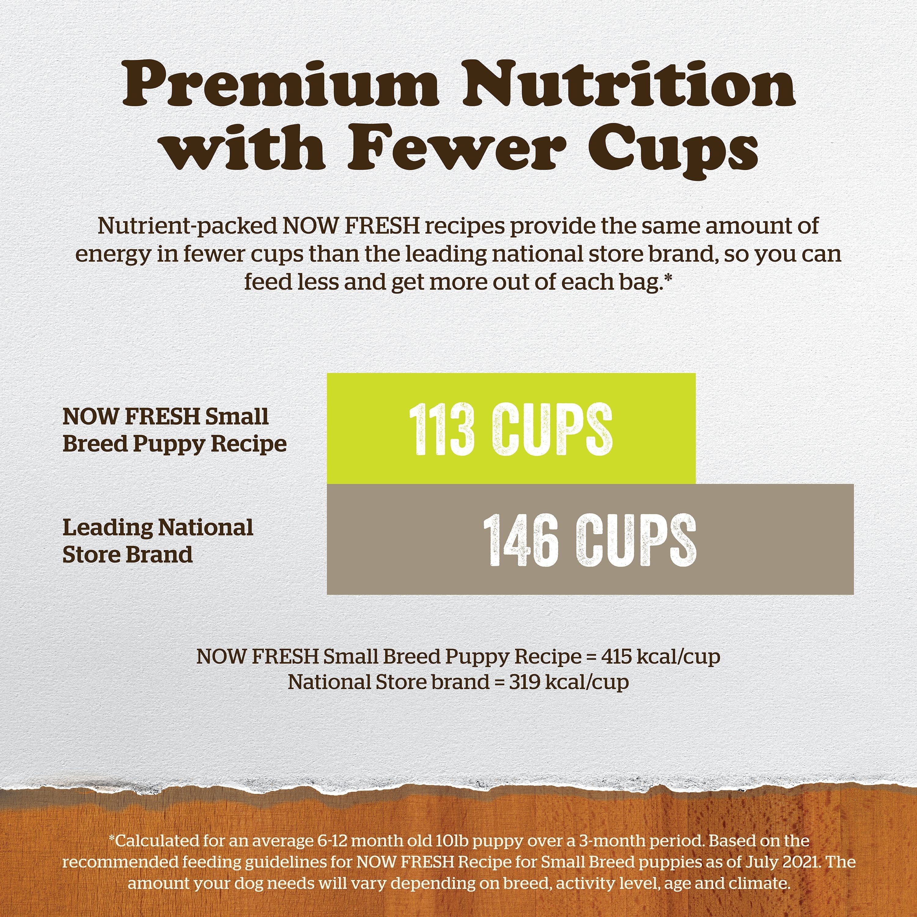 NOW FRESH Turkey, Salmon + Duck Small Breed Puppy Recipe *ON SALE 20% OFF*  | 2.72kg