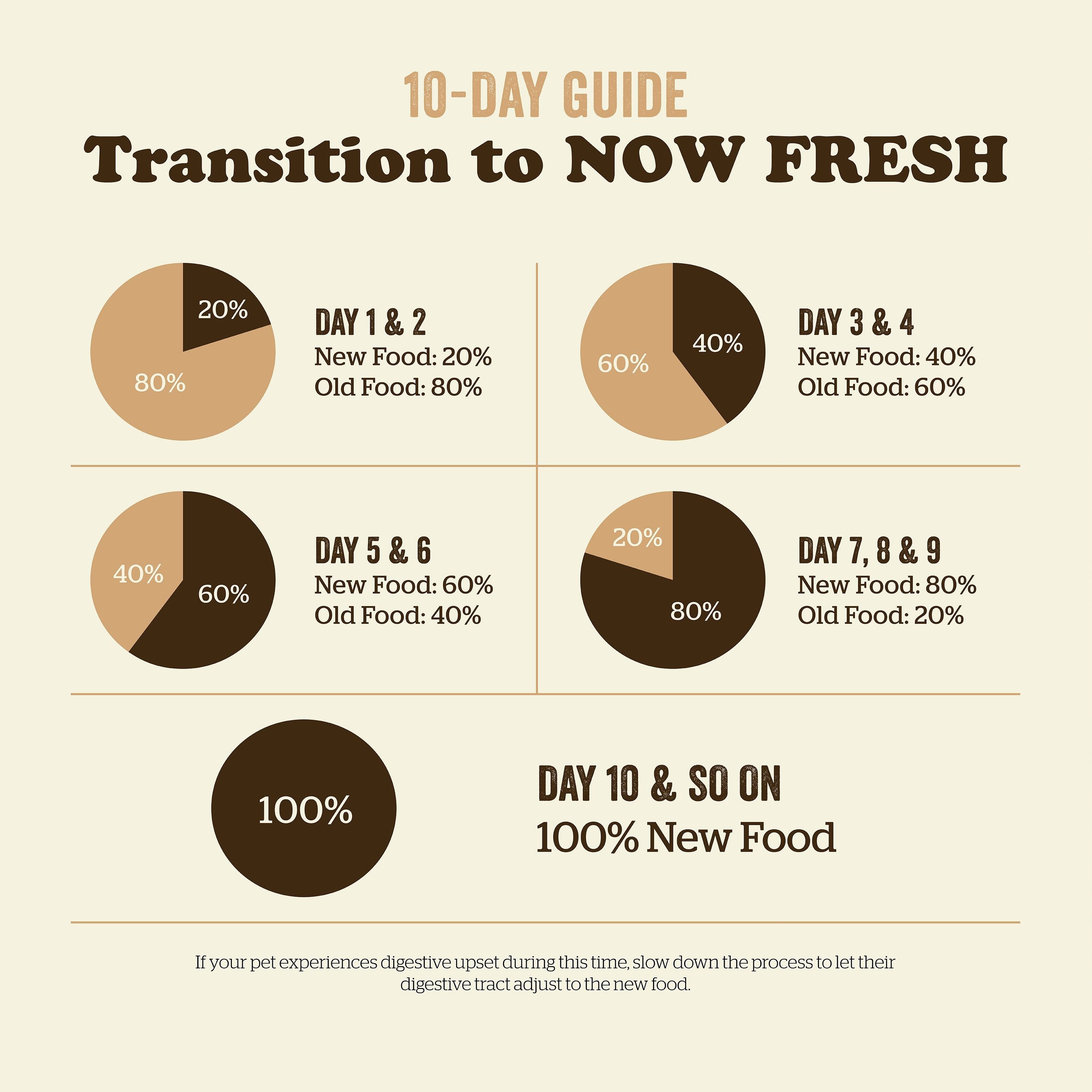 NOW FRESH Turkey, Salmon + Duck Small Breed Puppy Recipe *ON SALE 20% OFF*  | 2.72kg