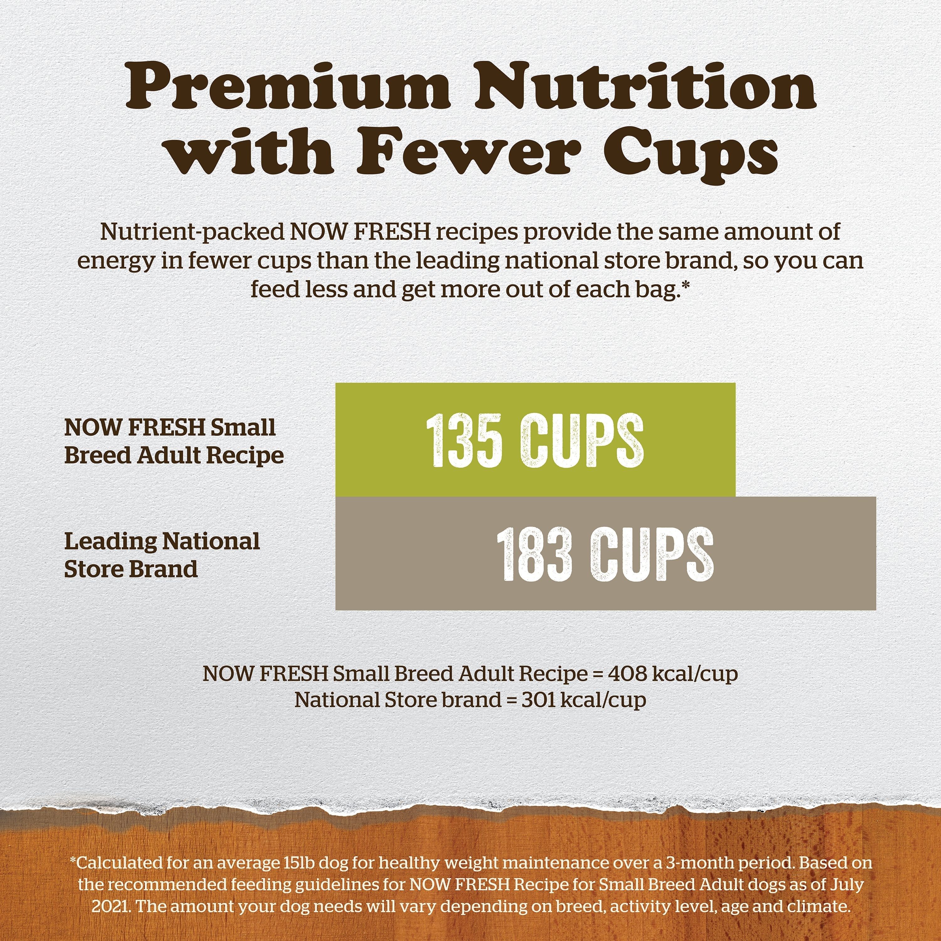 NOW FRESH Turkey, Salmon + Duck Small Breed Adult Recipe | 5.4kg