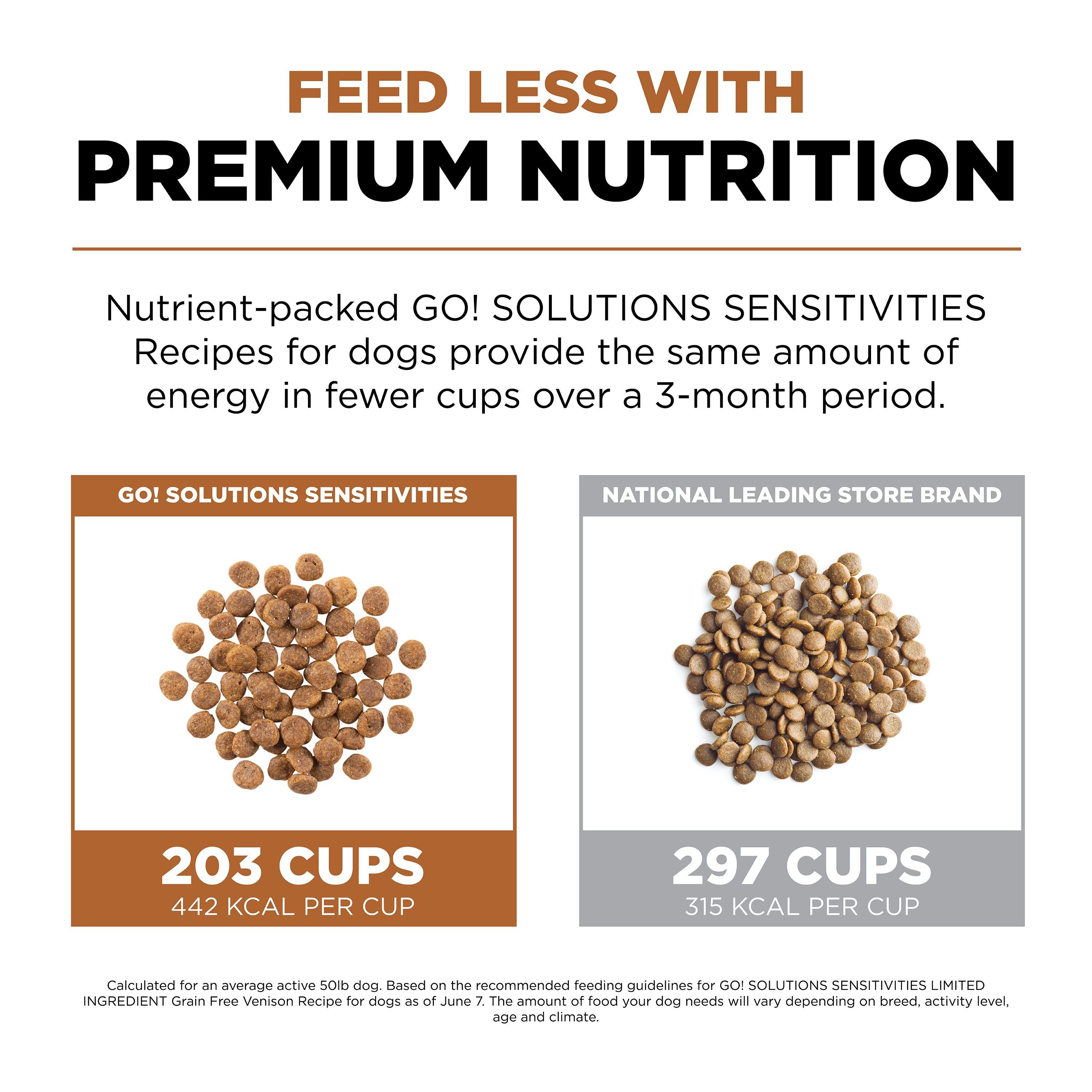 GO! SOLUTIONS SENSITIVITIES Grain Free LID Venison Recipe | 1.6kg
