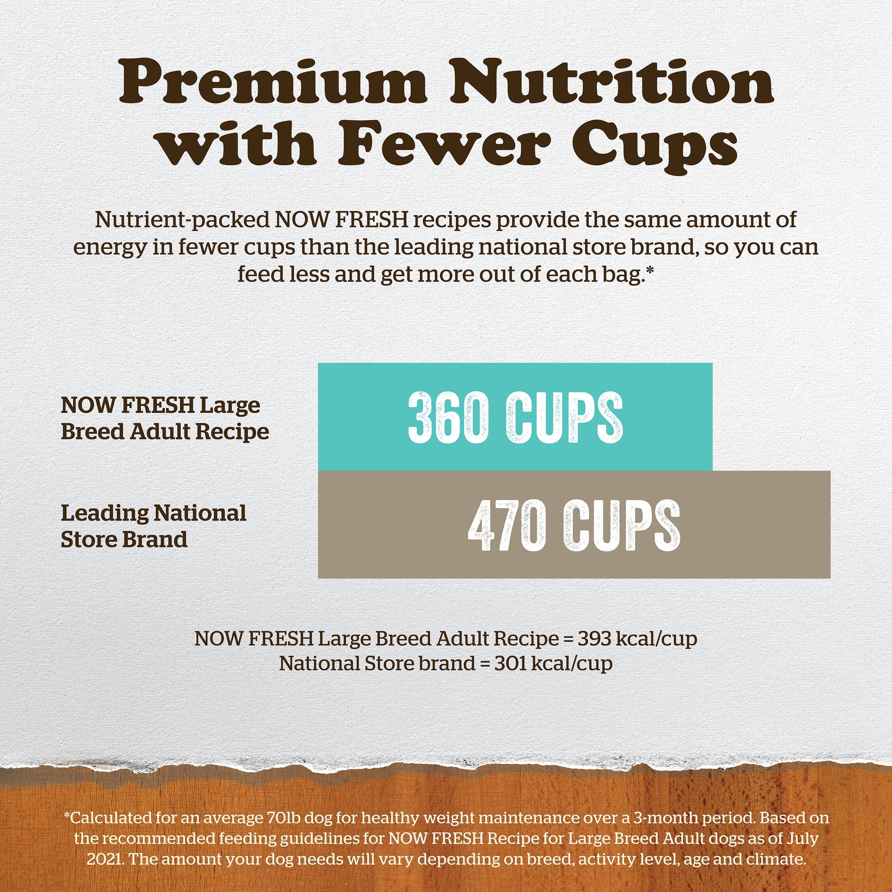 NOW FRESH Turkey, Salmon + Duck Large Breed Adult Recipe | 11.4kg