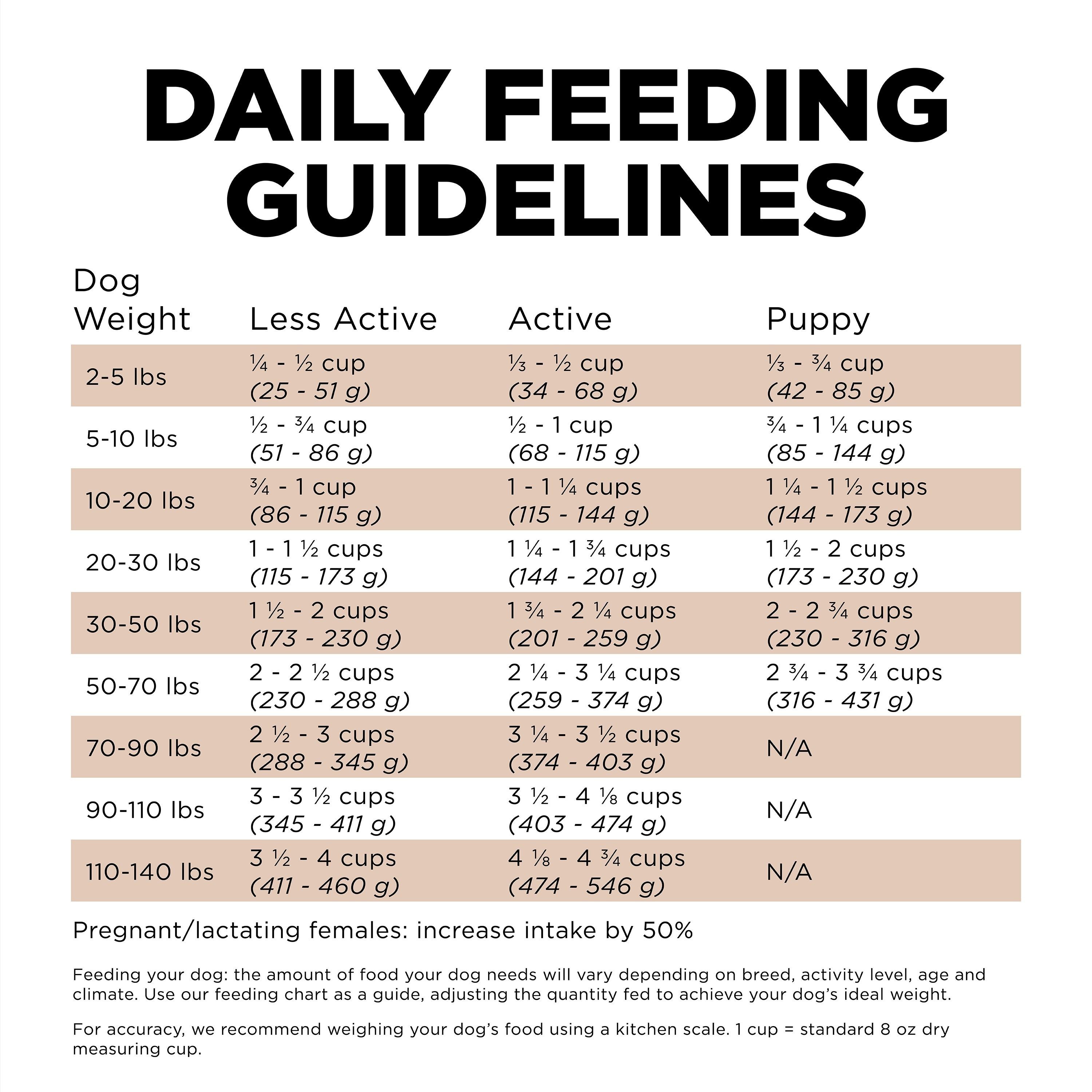 GO! SOLUTIONS SENSITIVITIES Grain Free LID Venison Recipe | 10kg