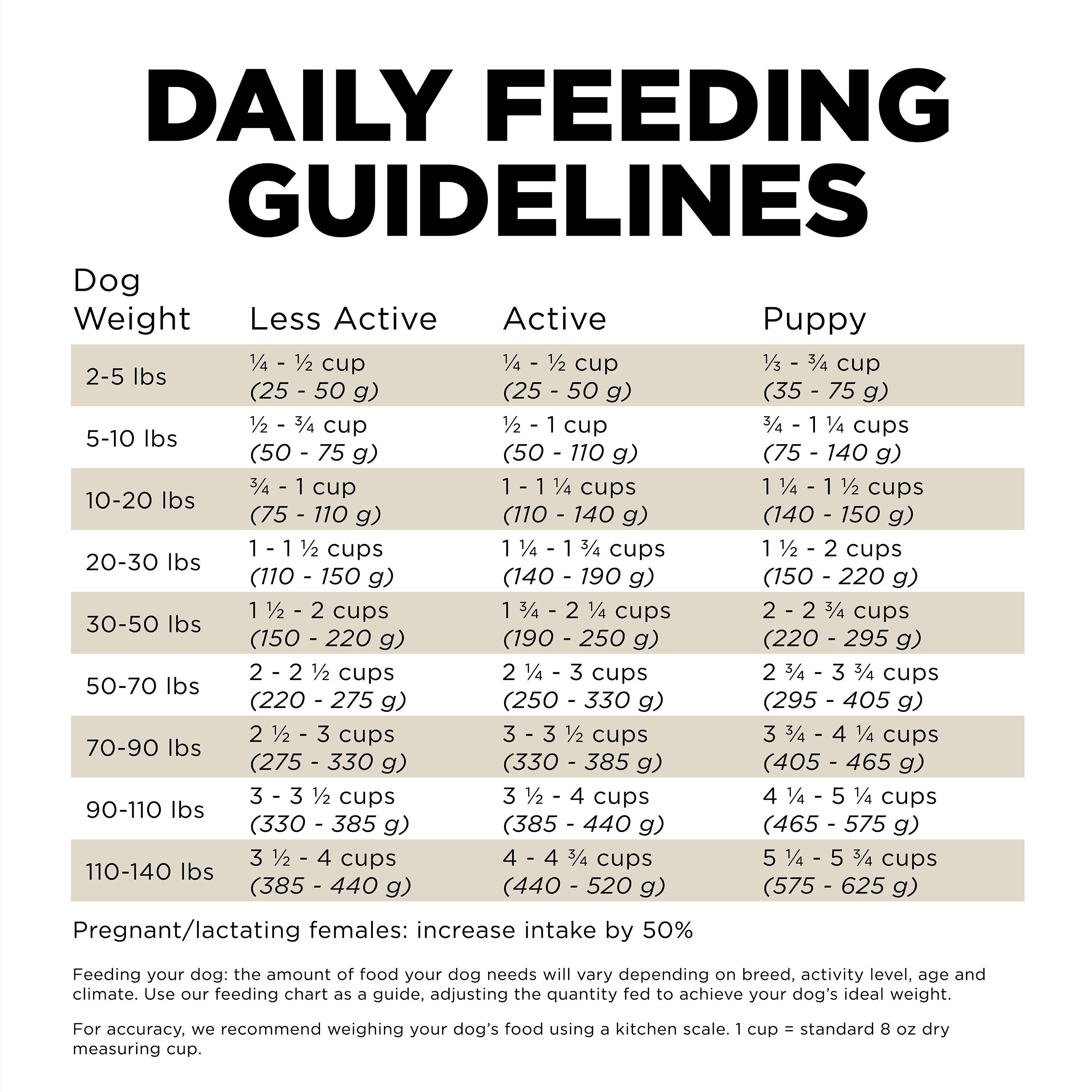 GO! SOLUTIONS SENSITIVITIES Grain Free LID Duck Recipe | 2.72kg