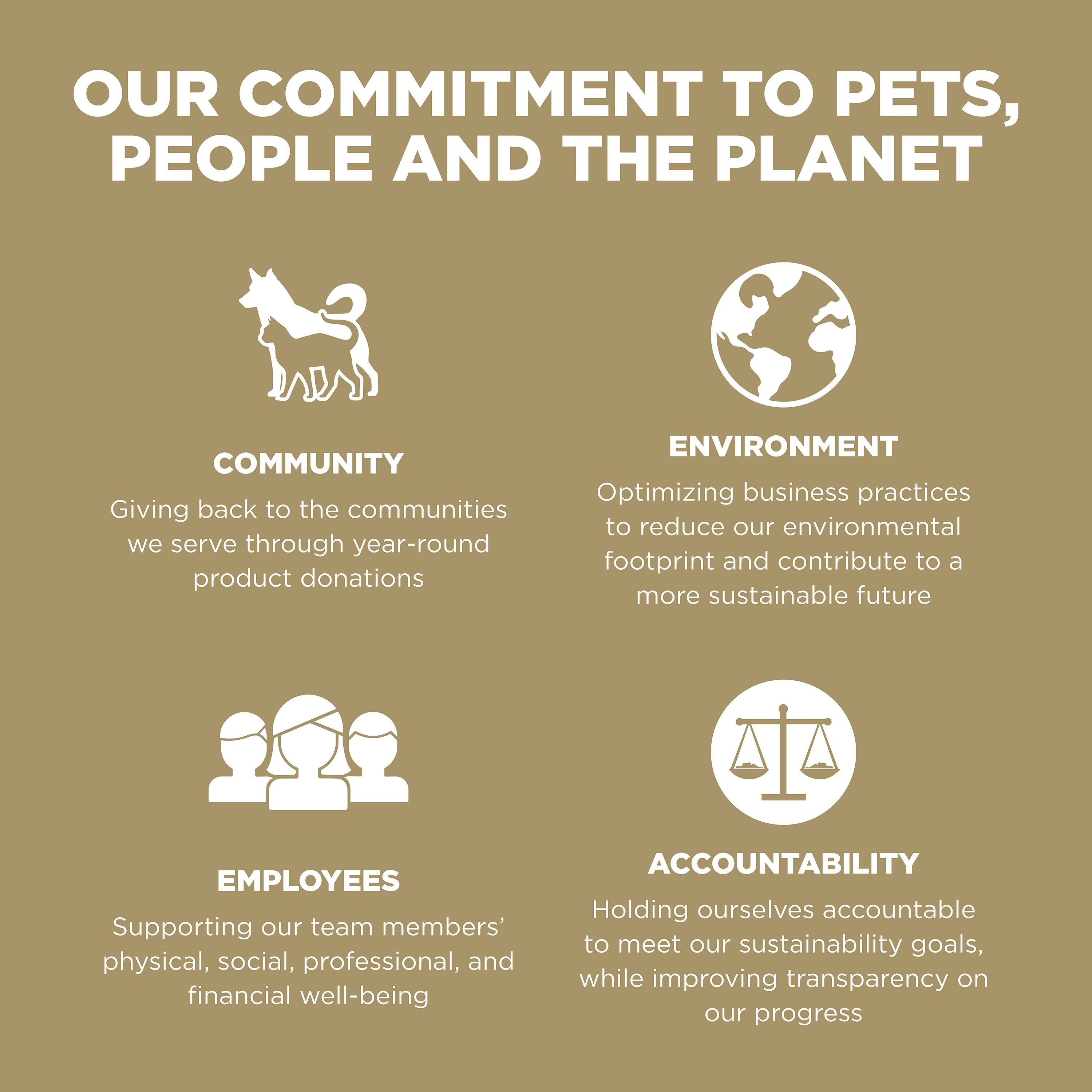 GO! SOLUTIONS SENSITIVITIES Grain Free LID Duck Recipe | 2.72kg